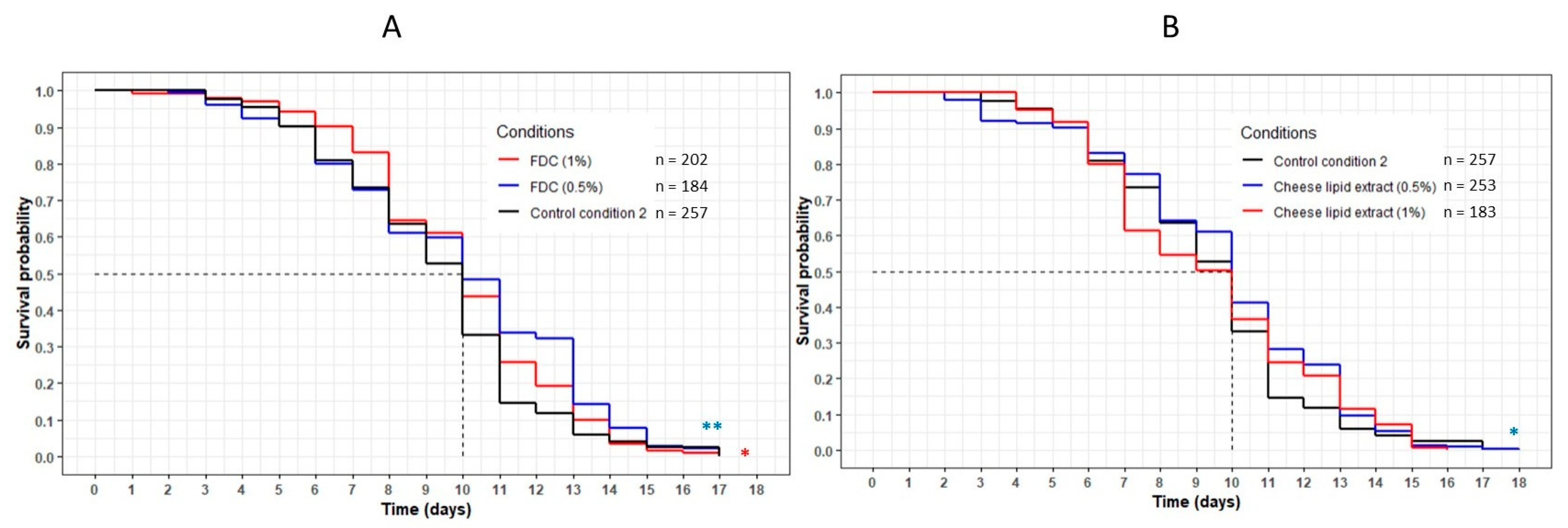 Nutrients 13 00897 g002 Nutrients 13 00897 g002