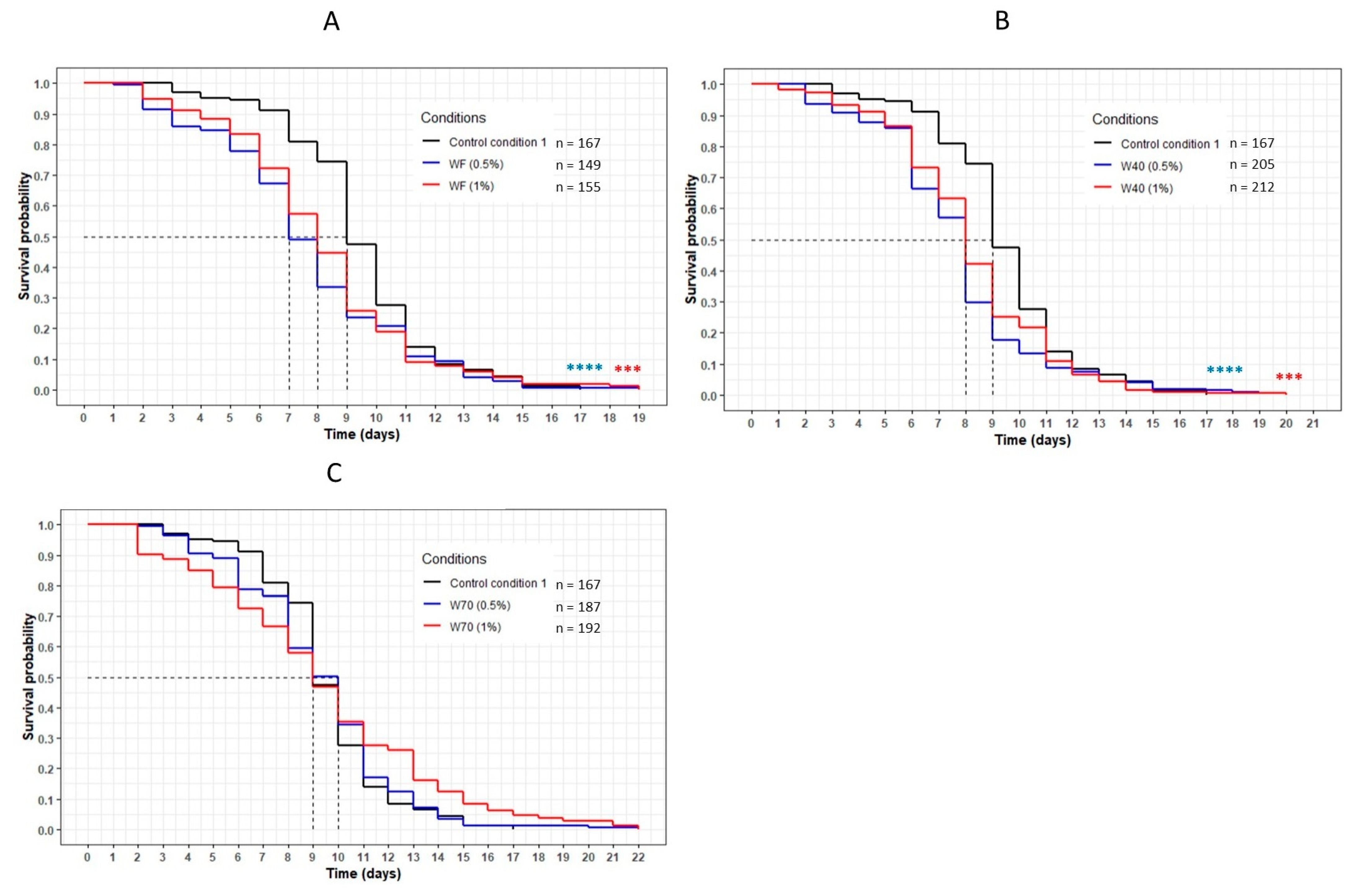 Nutrients 13 00897 g003 Nutrients 13 00897 g003