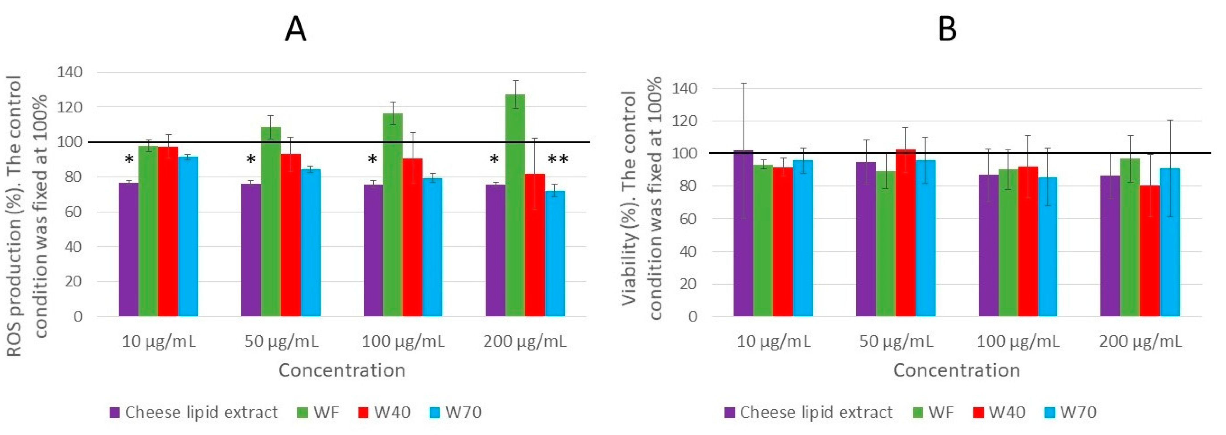 Nutrients 13 00897 g009 Nutrients 13 00897 g009