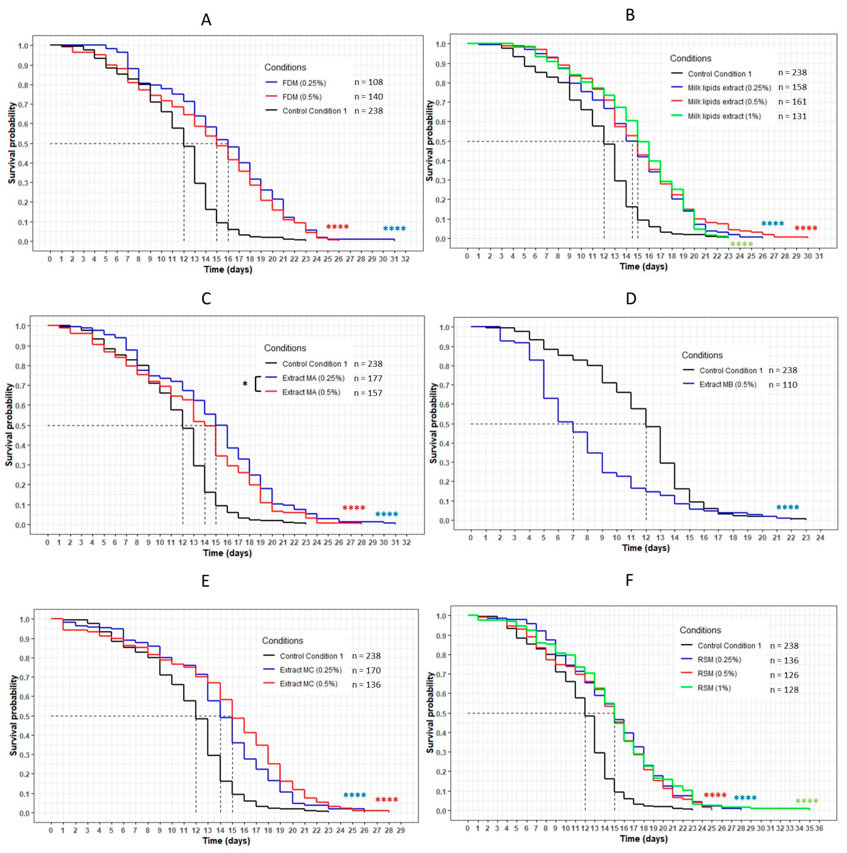 Nutrients 13 00897 g010 Nutrients 13 00897 g010