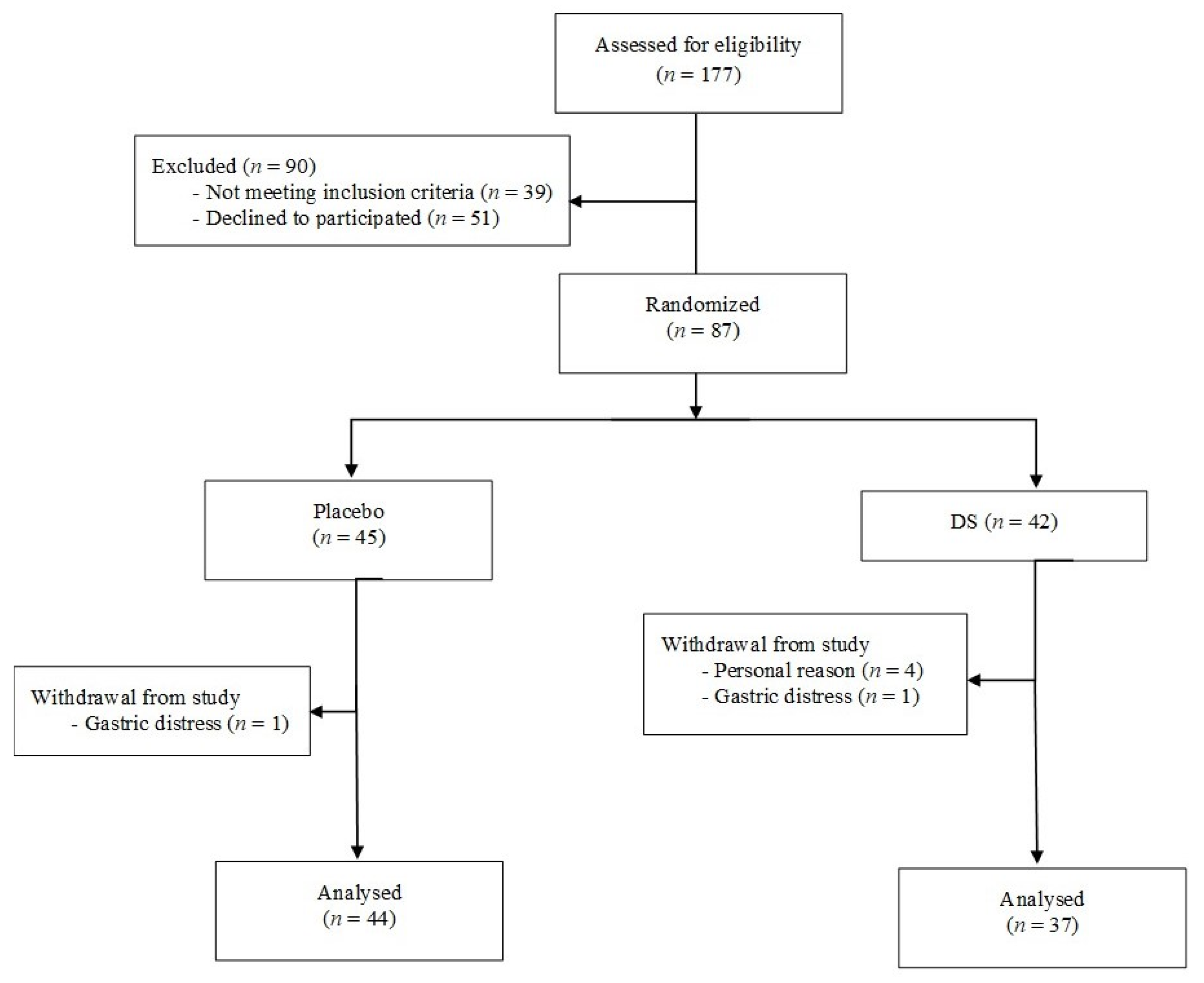 Nutrients 13 00903 g001 Nutrients 13 00903 g001