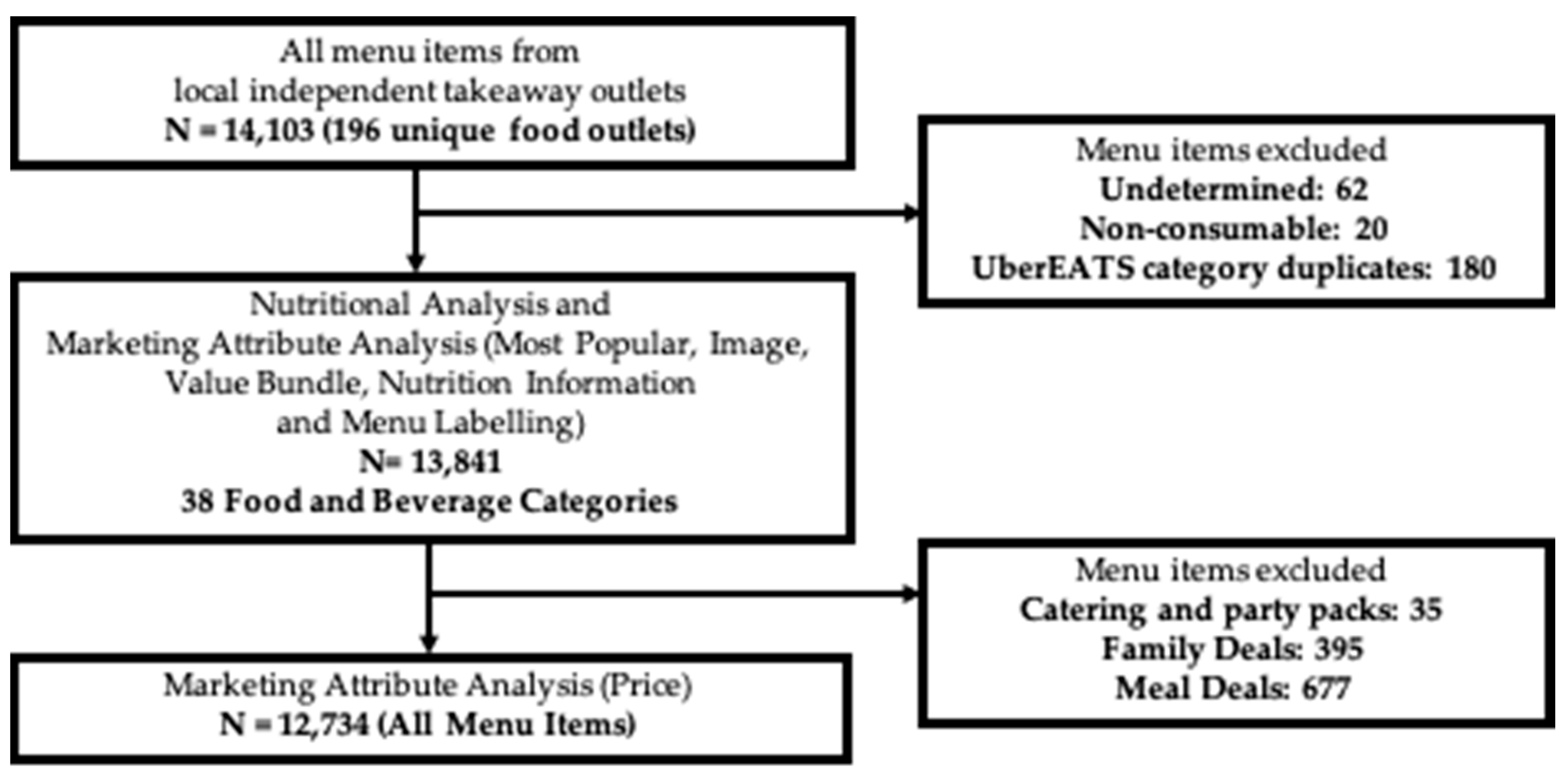 Nutrients 13 00905 g001