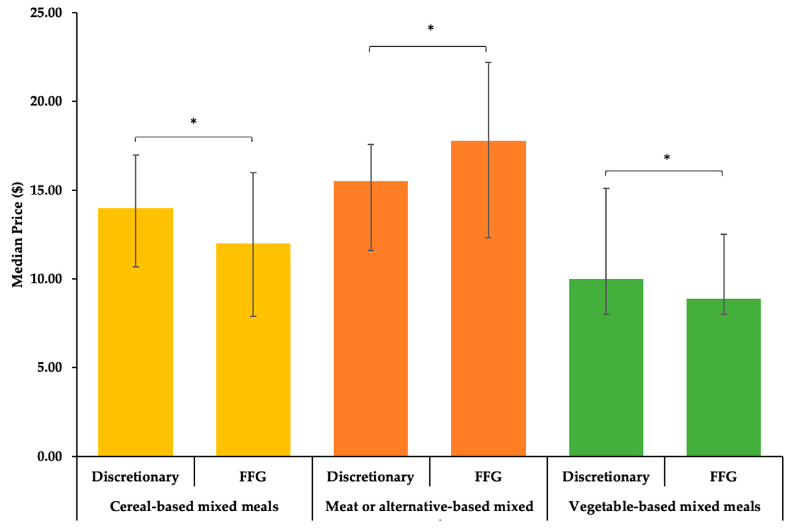 Nutrients 13 00905 g002