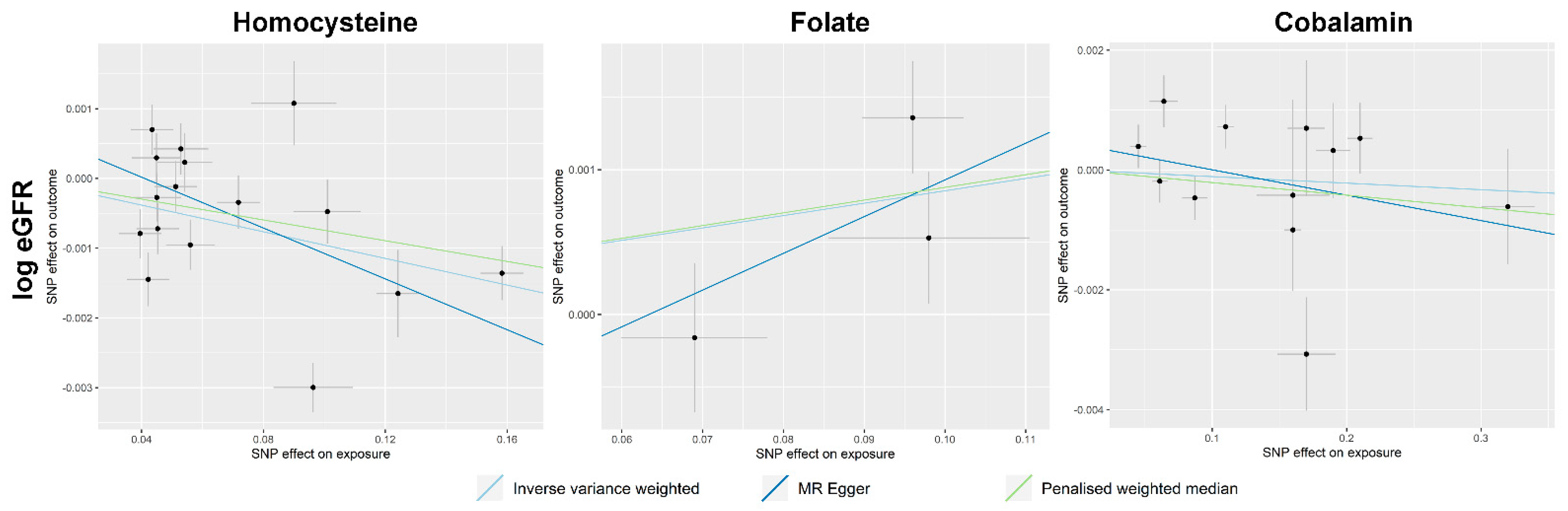 Nutrients 13 00906 g002