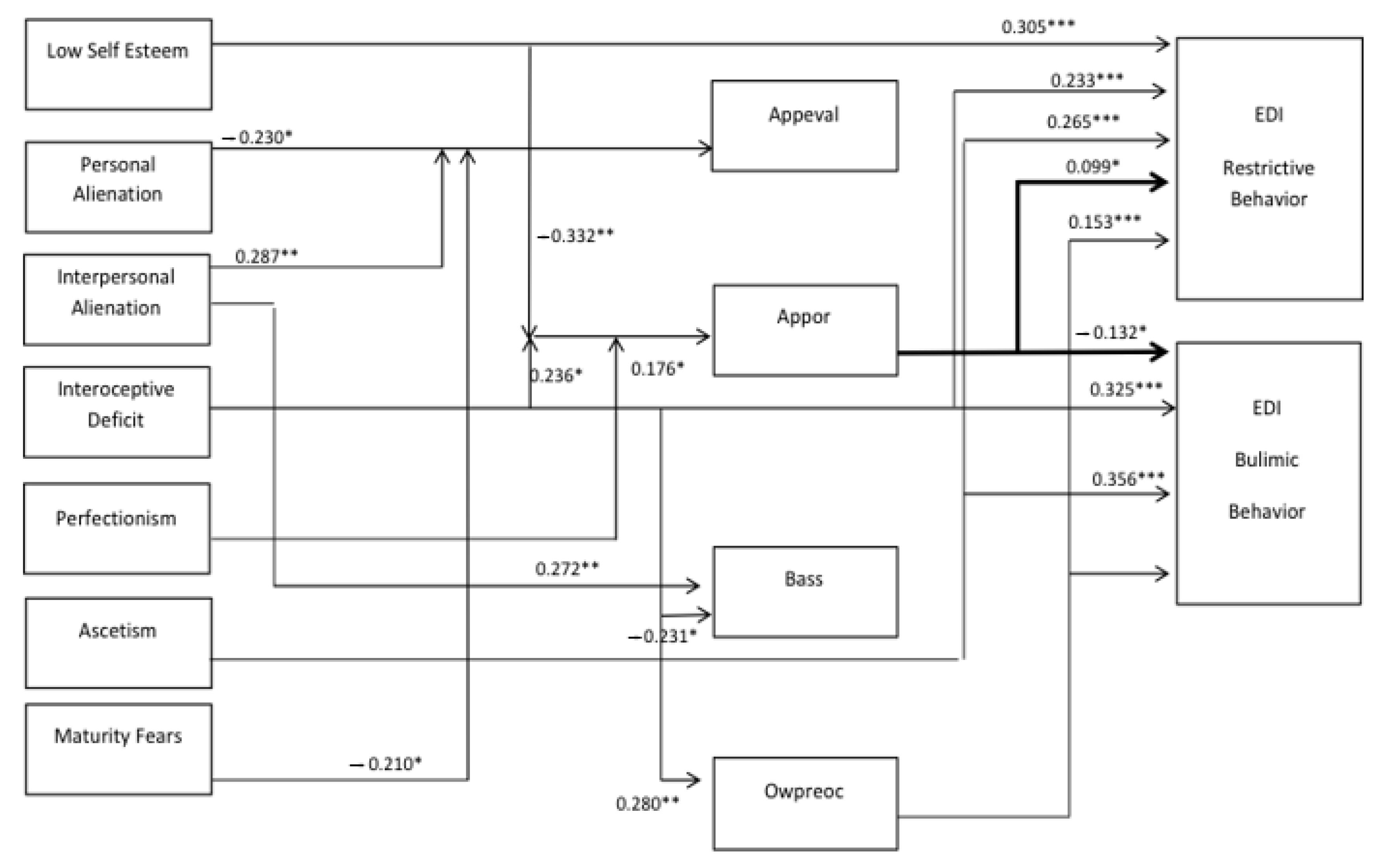 Nutrients 13 00910 g002