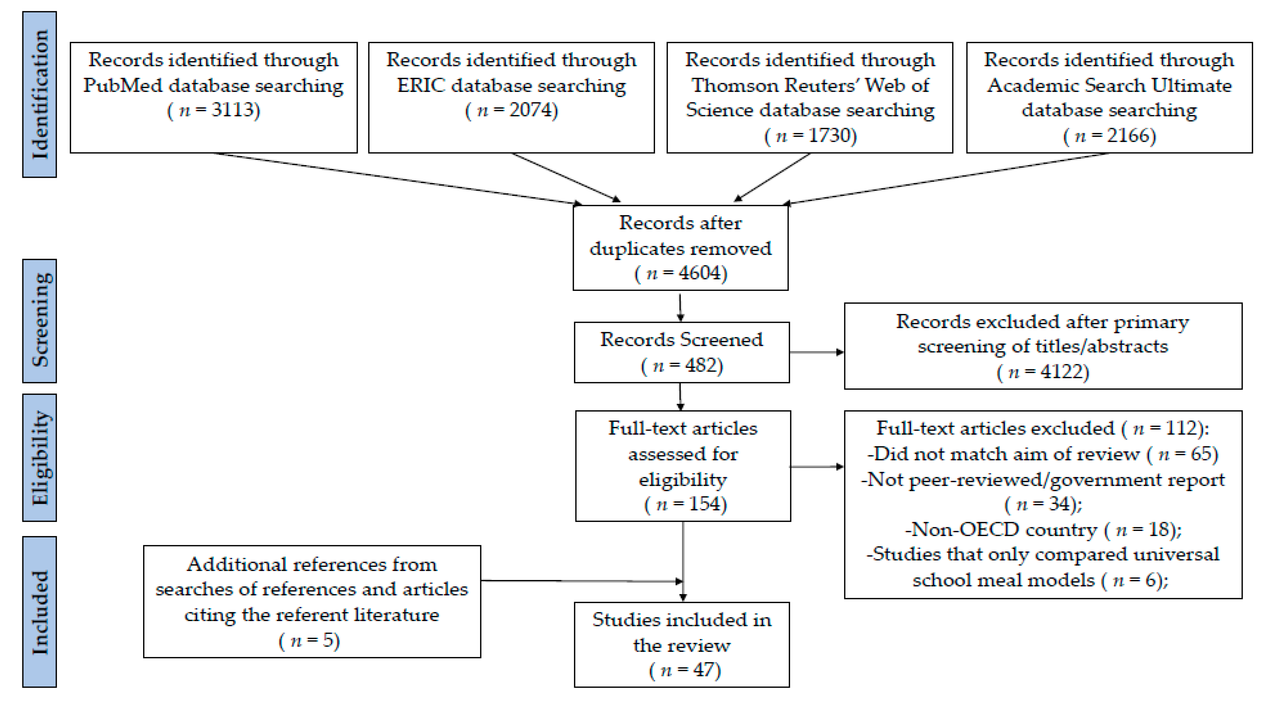 A Guide to Implementing Nutrition and Food Security Surveys