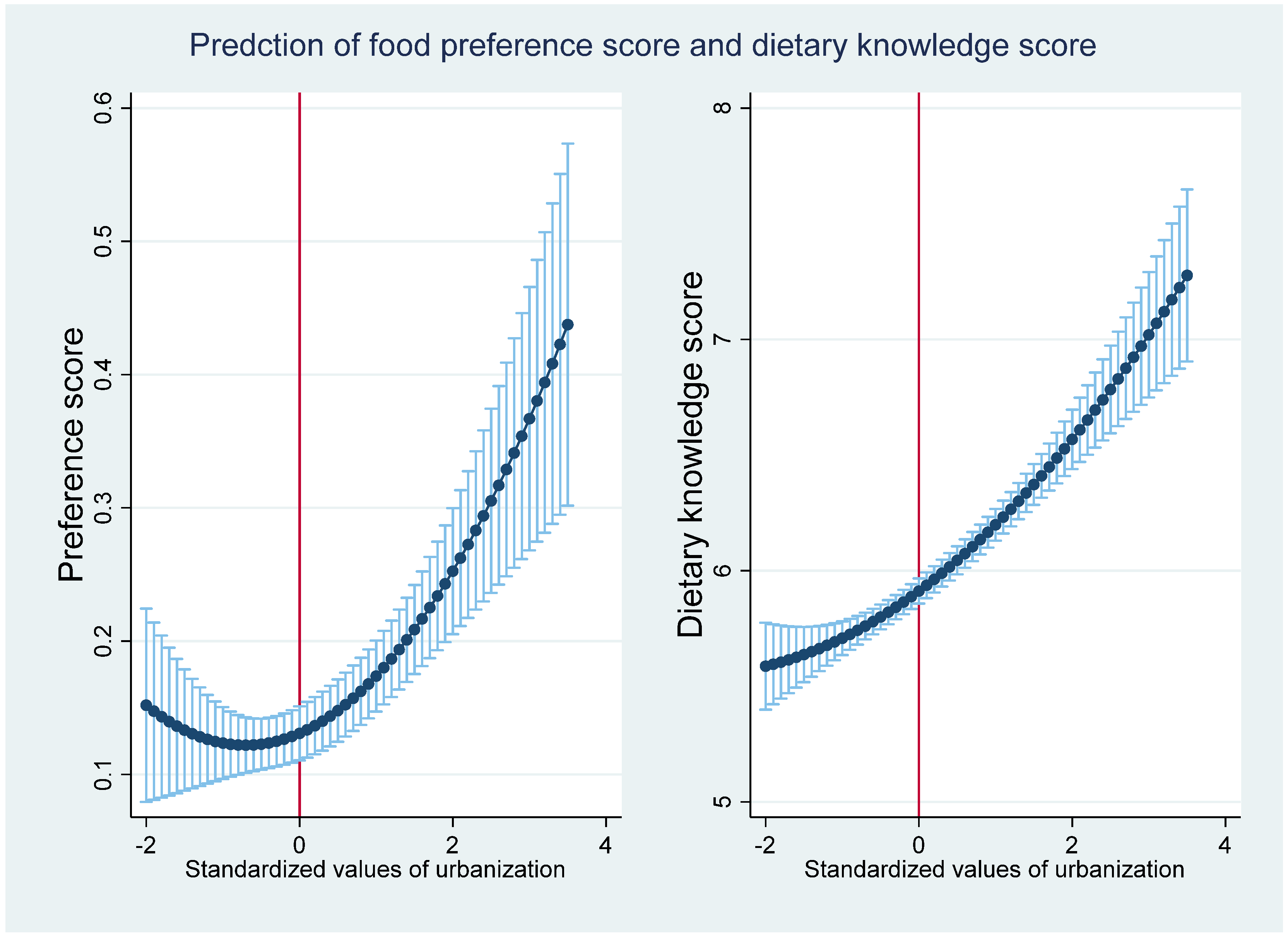Nutrients 13 00921 g006