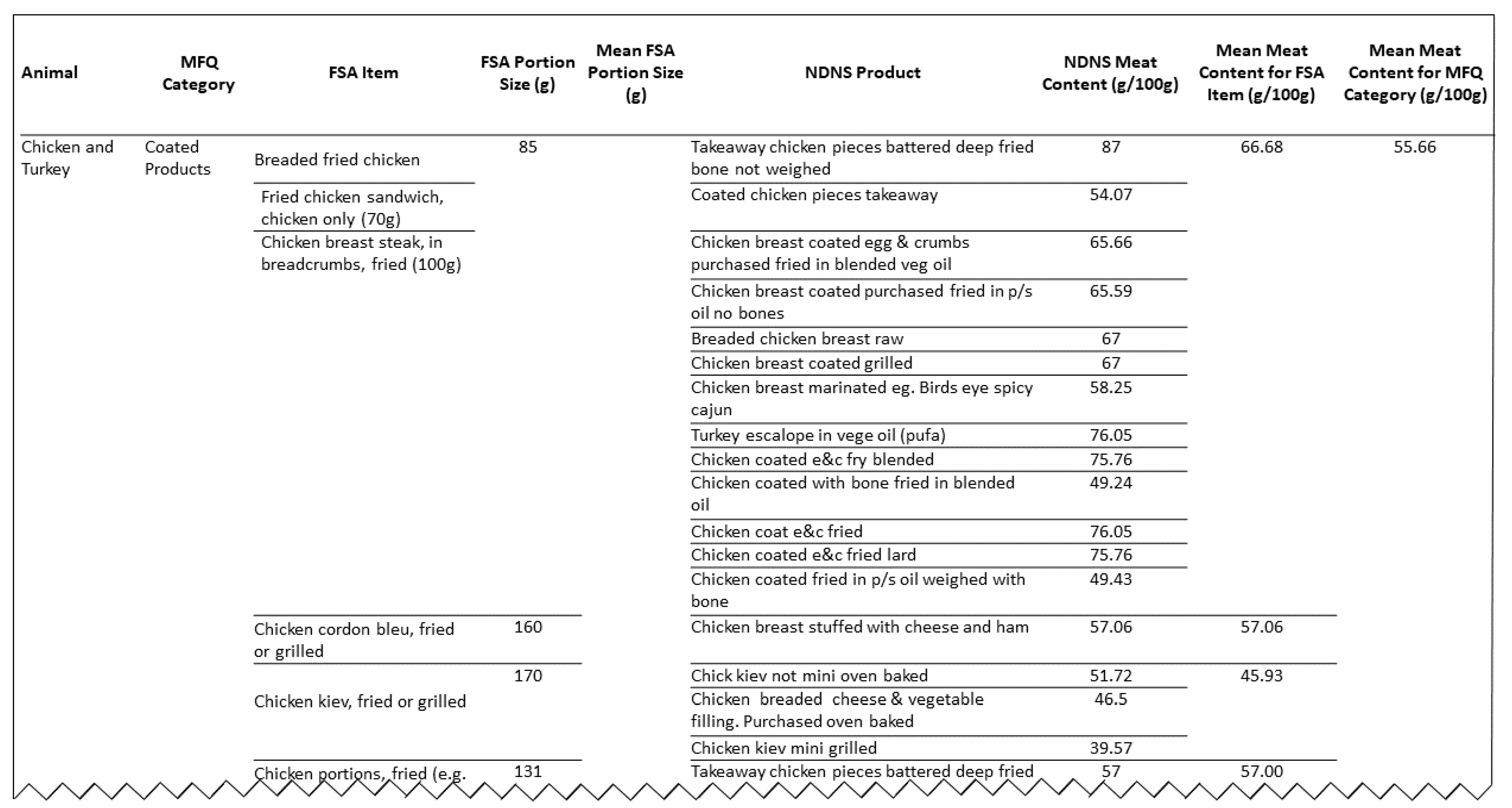 Nutrients 13 00922 g001 Nutrients 13 00922 g001