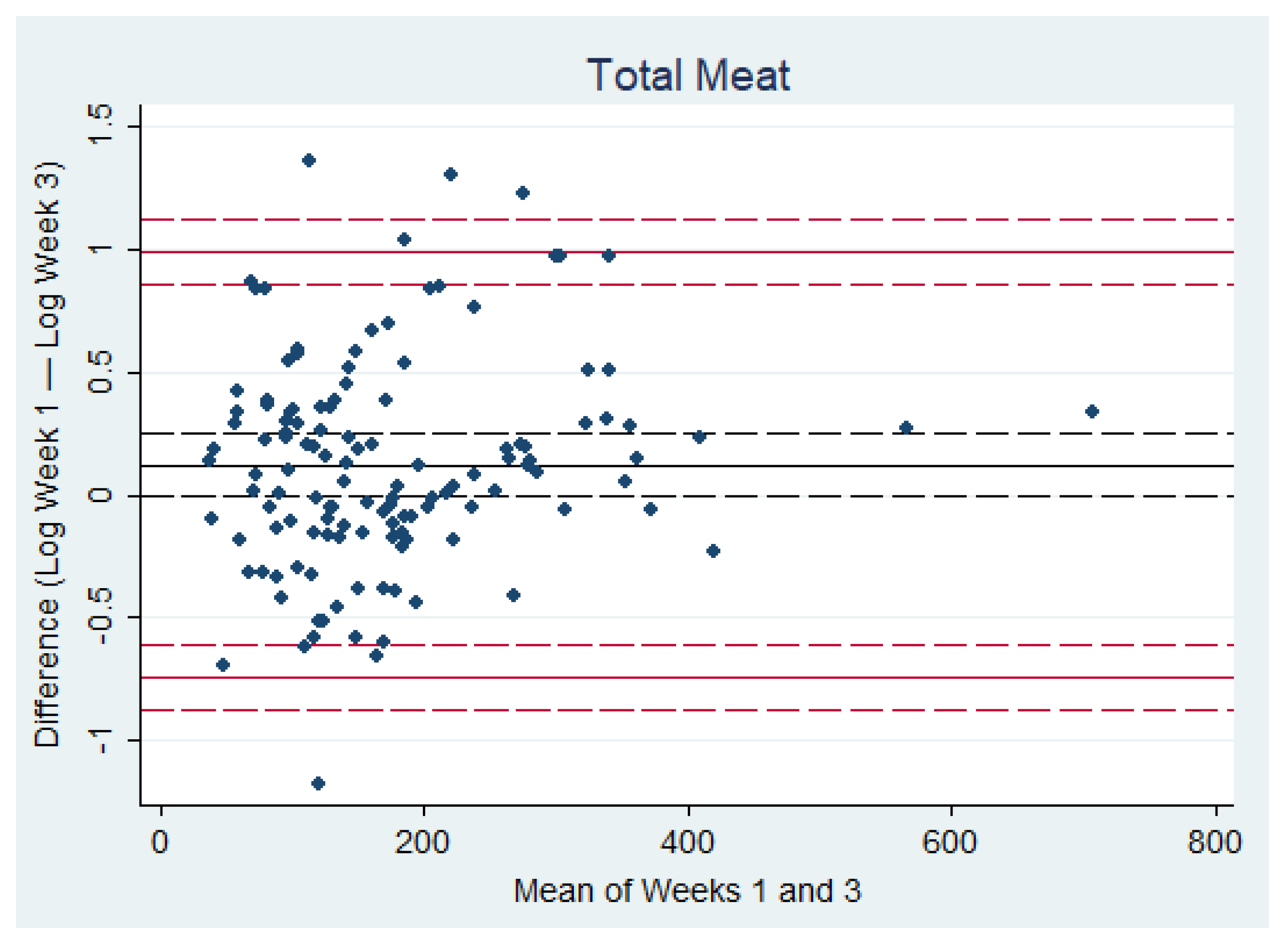 Nutrients 13 00922 g002 Nutrients 13 00922 g002
