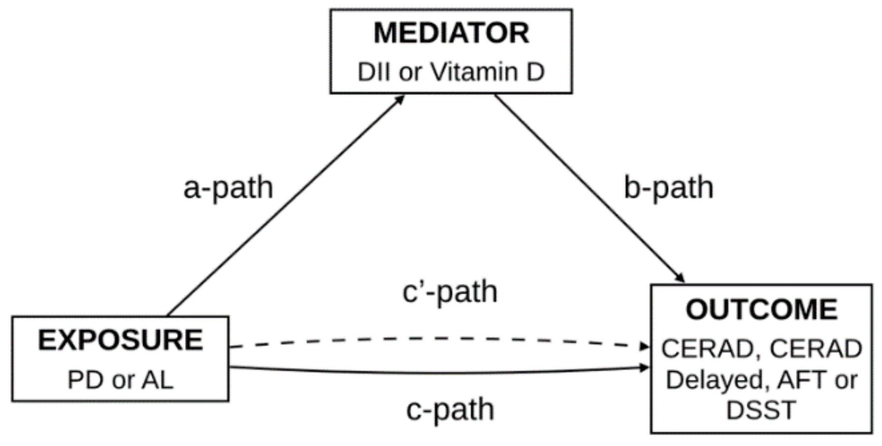 Nutrients 13 00924 g001 Nutrients 13 00924 g001