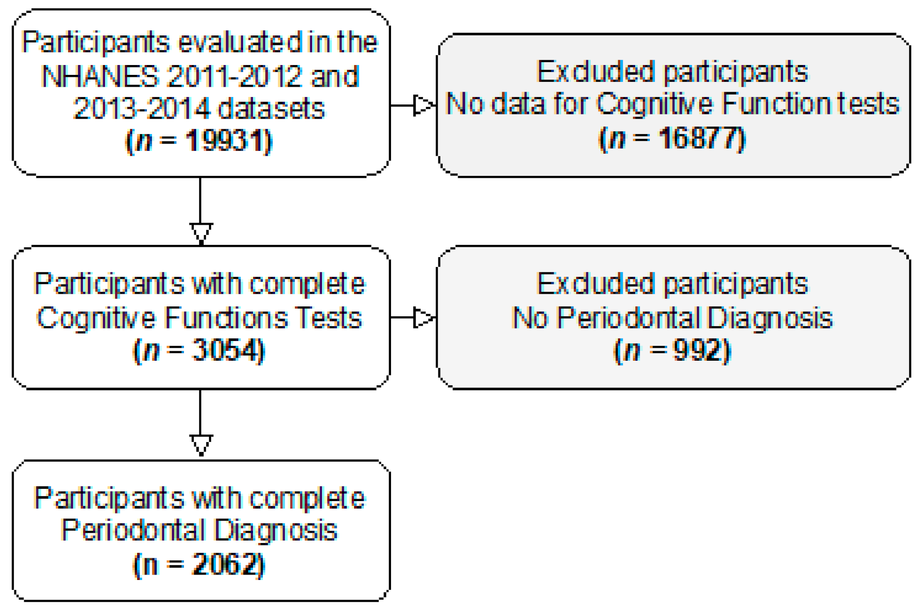 Nutrients 13 00924 g002 Nutrients 13 00924 g002