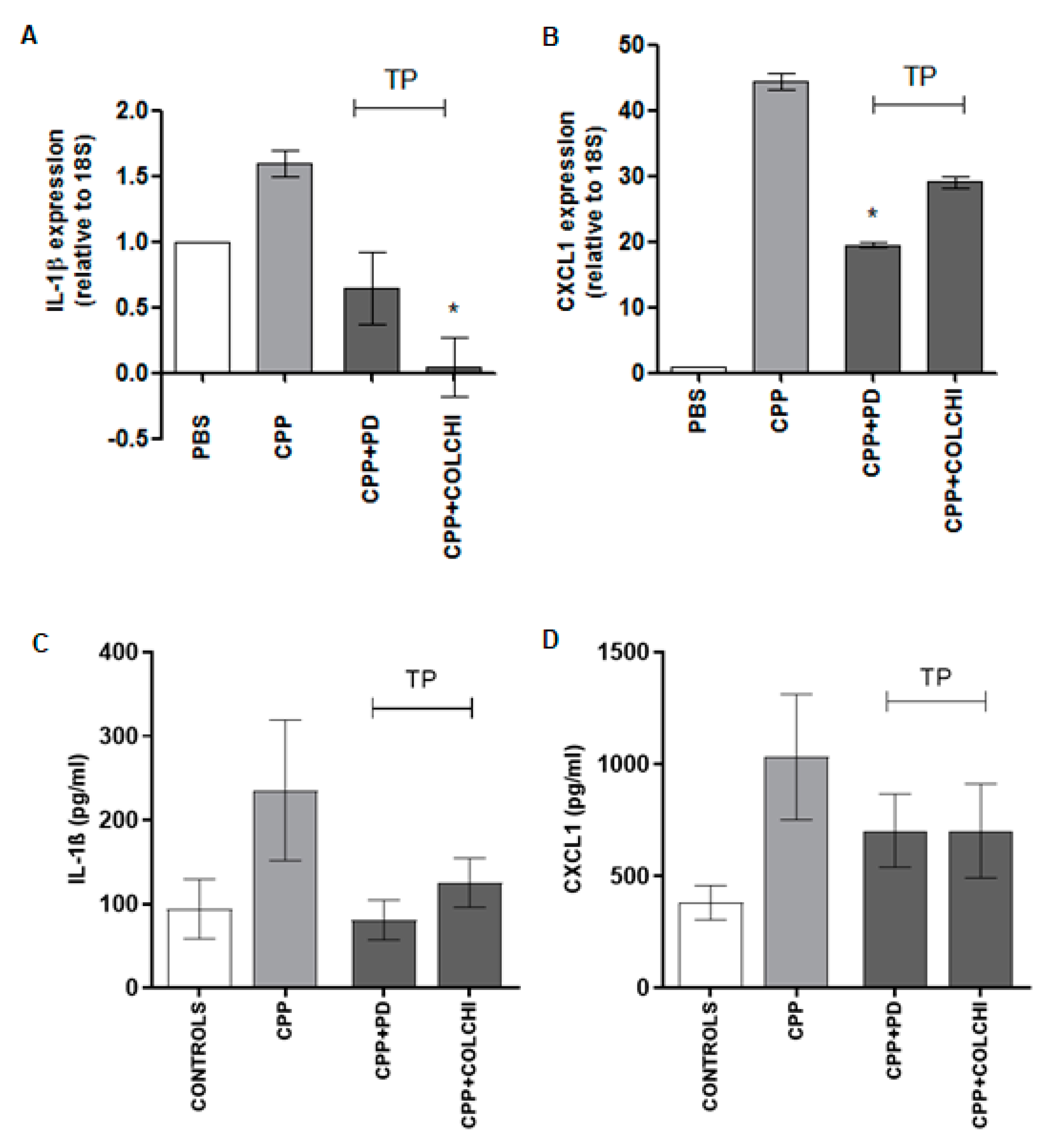 Nutrients 13 00929 g007