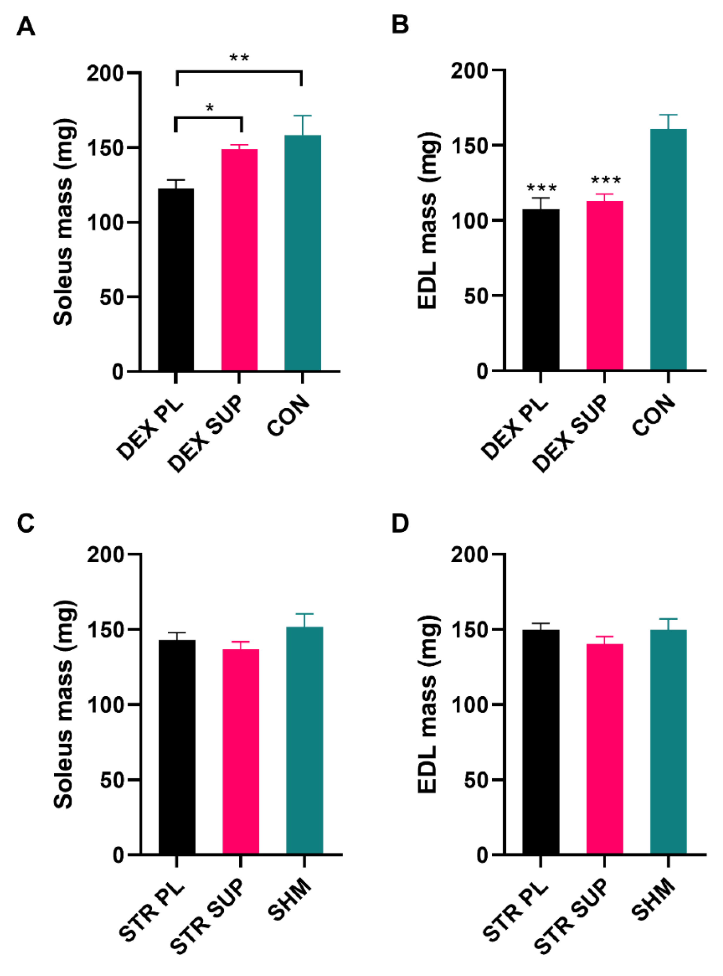 Nutrients 13 00936 g005