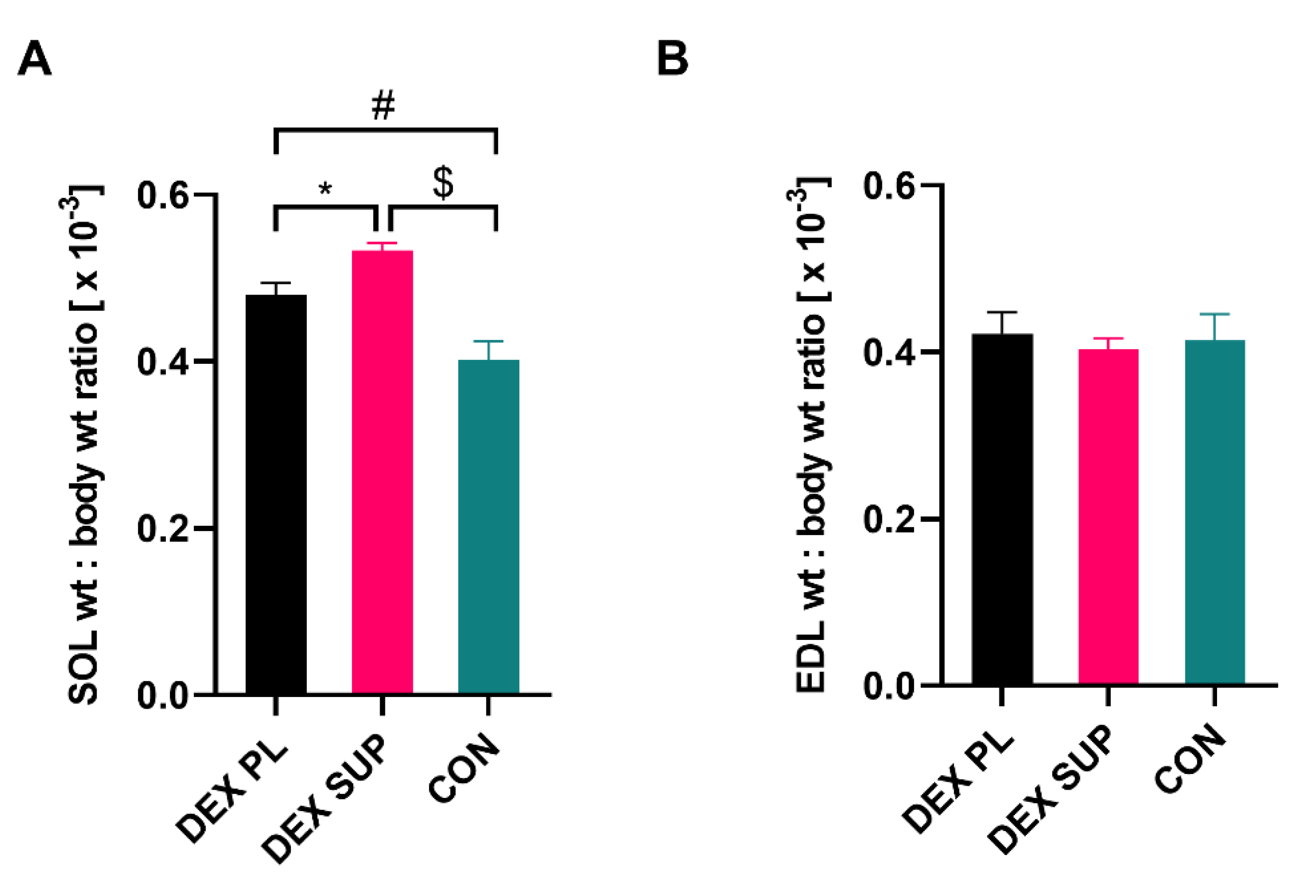 Nutrients 13 00936 g006