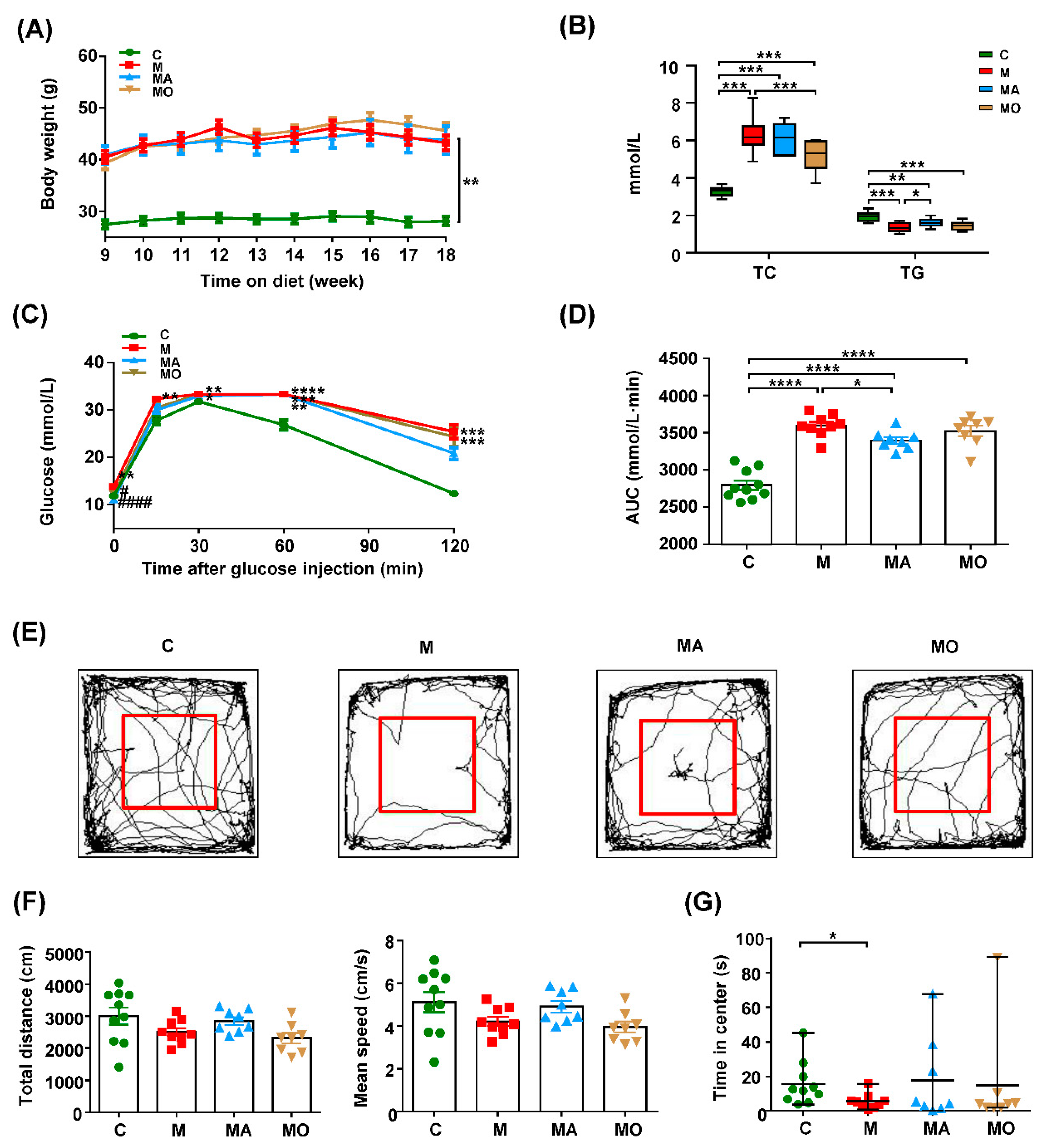 Nutrients 13 00940 g001 Nutrients 13 00940 g001