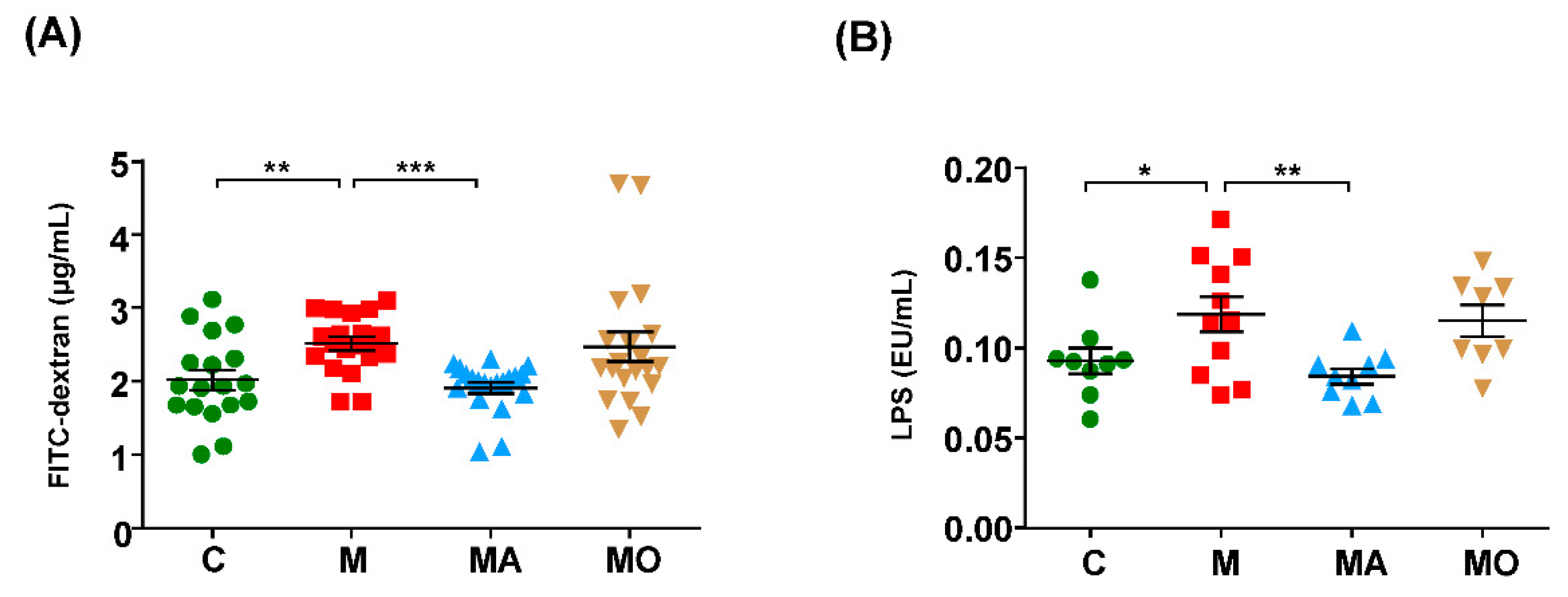 Nutrients 13 00940 g004 Nutrients 13 00940 g004