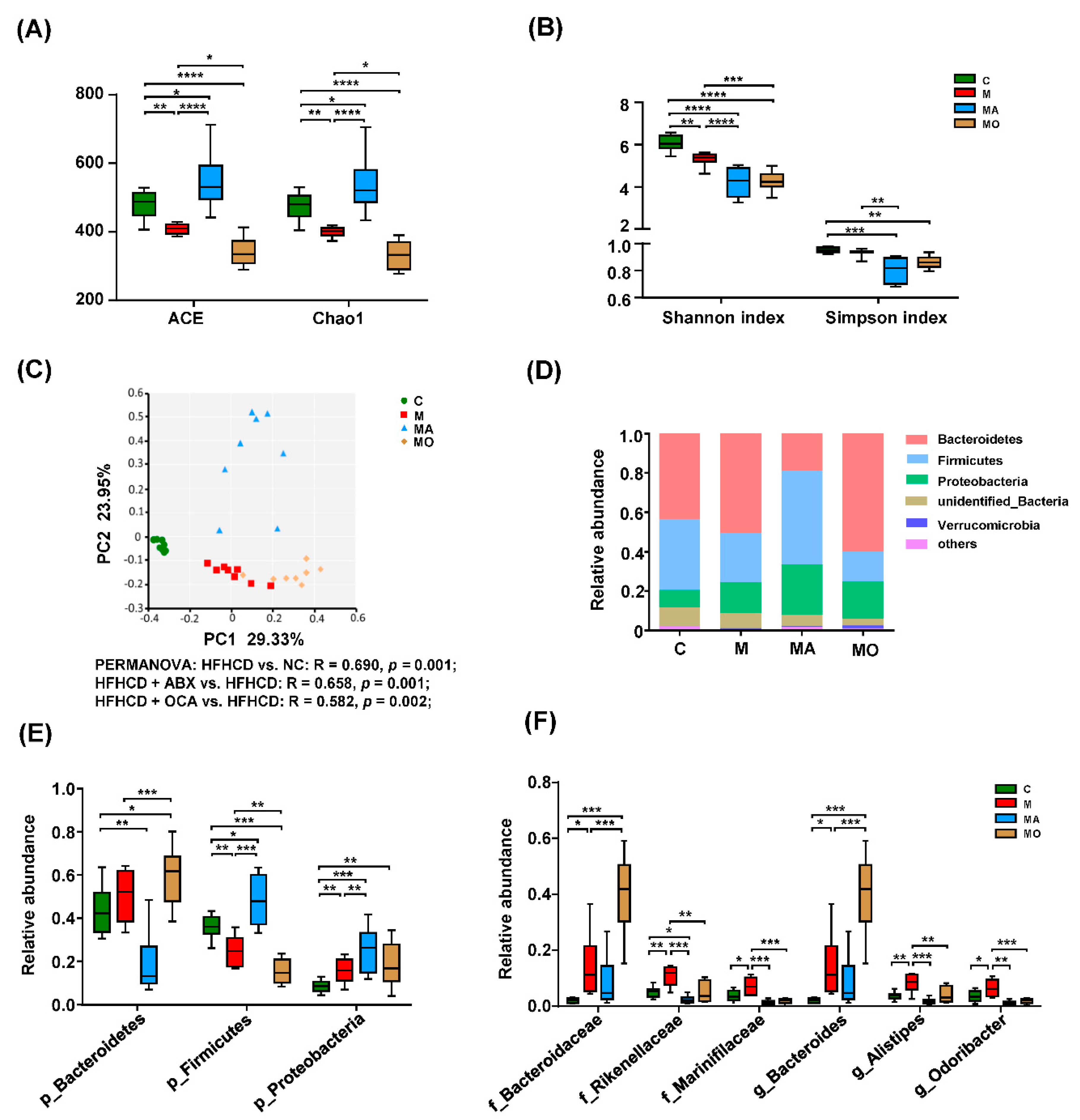 Nutrients 13 00940 g005 Nutrients 13 00940 g005