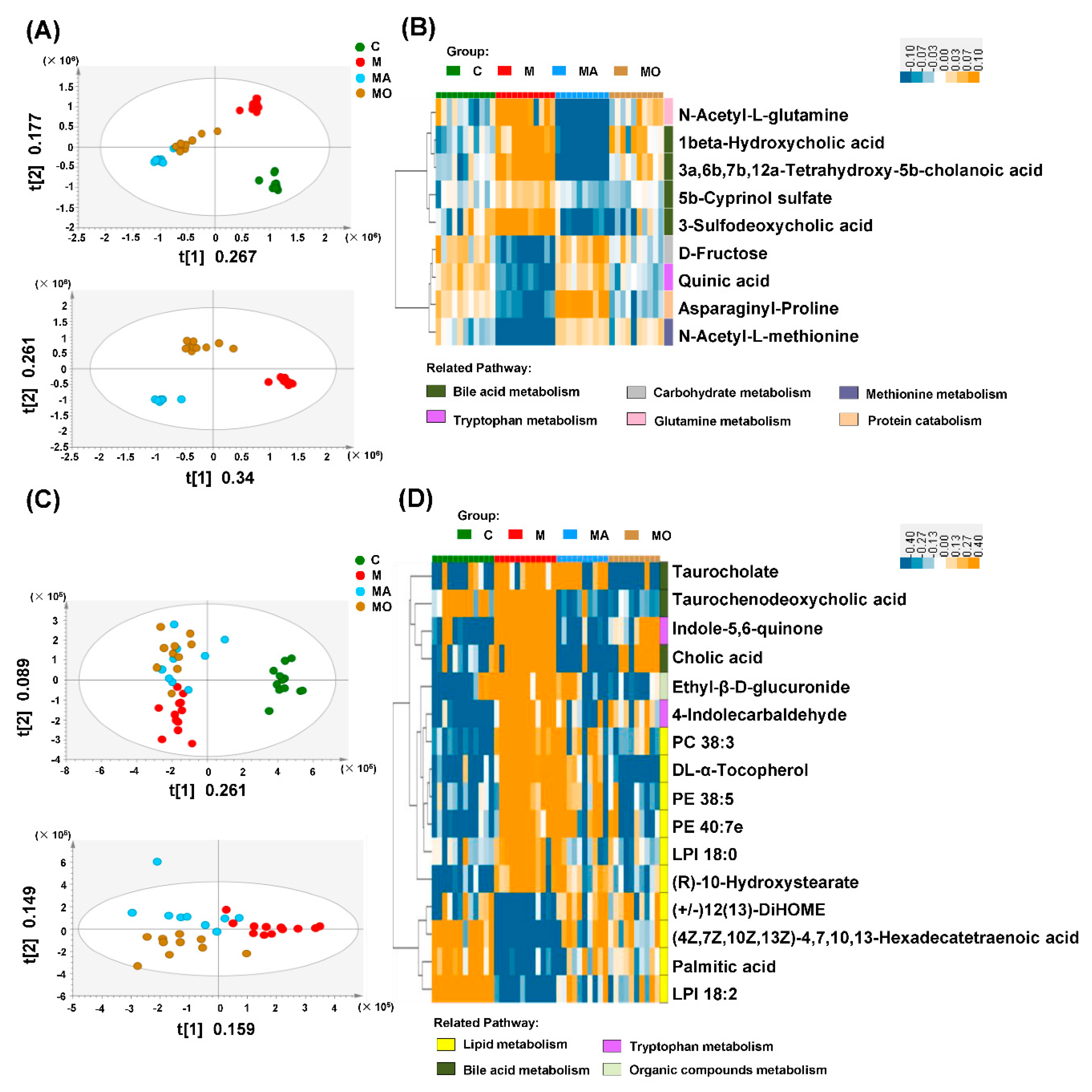 Nutrients 13 00940 g006 Nutrients 13 00940 g006