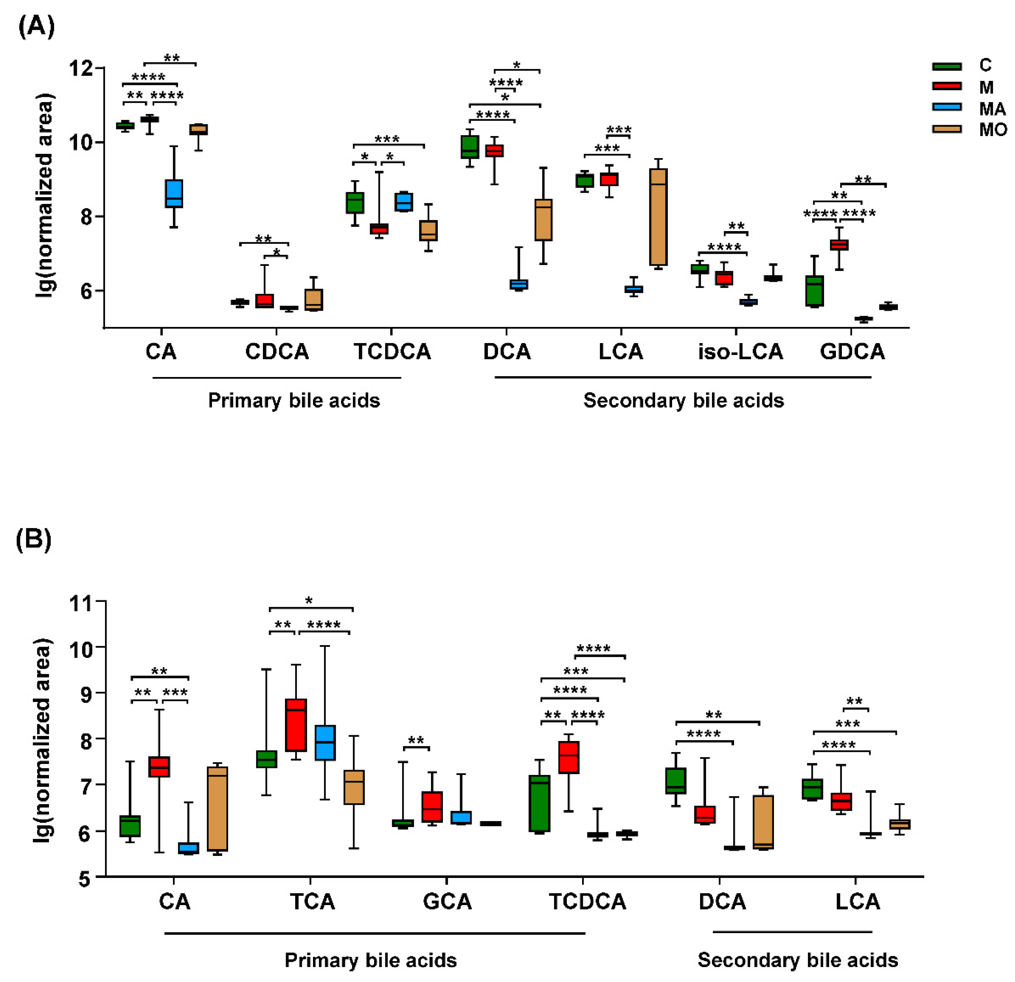 Nutrients 13 00940 g007 Nutrients 13 00940 g007