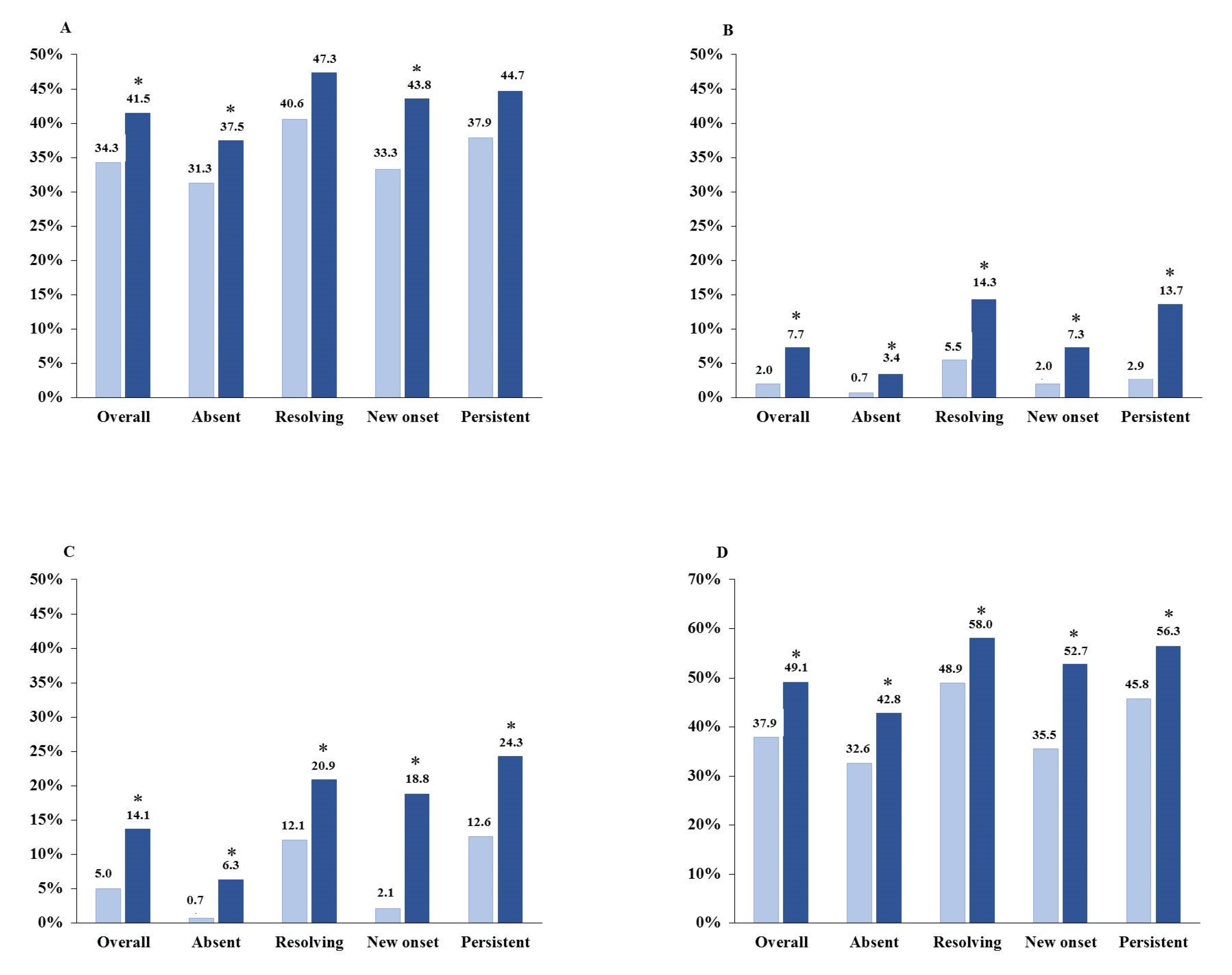Nutrients 13 00942 g002 Nutrients 13 00942 g002