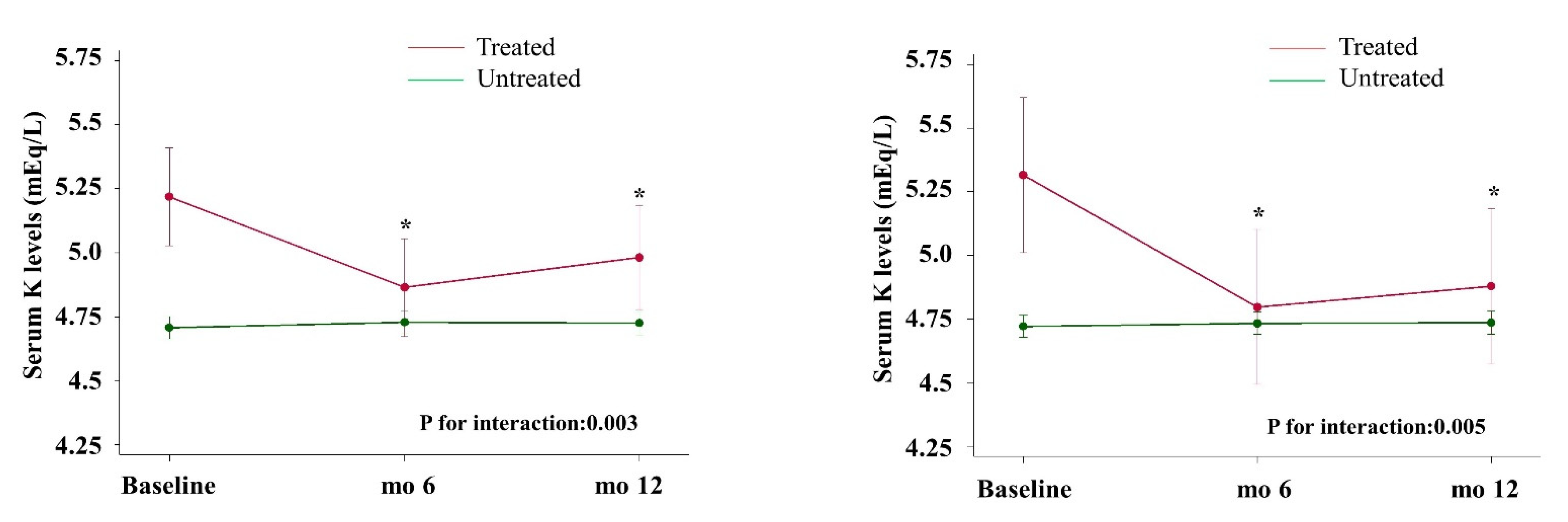 Nutrients 13 00942 g003 Nutrients 13 00942 g003