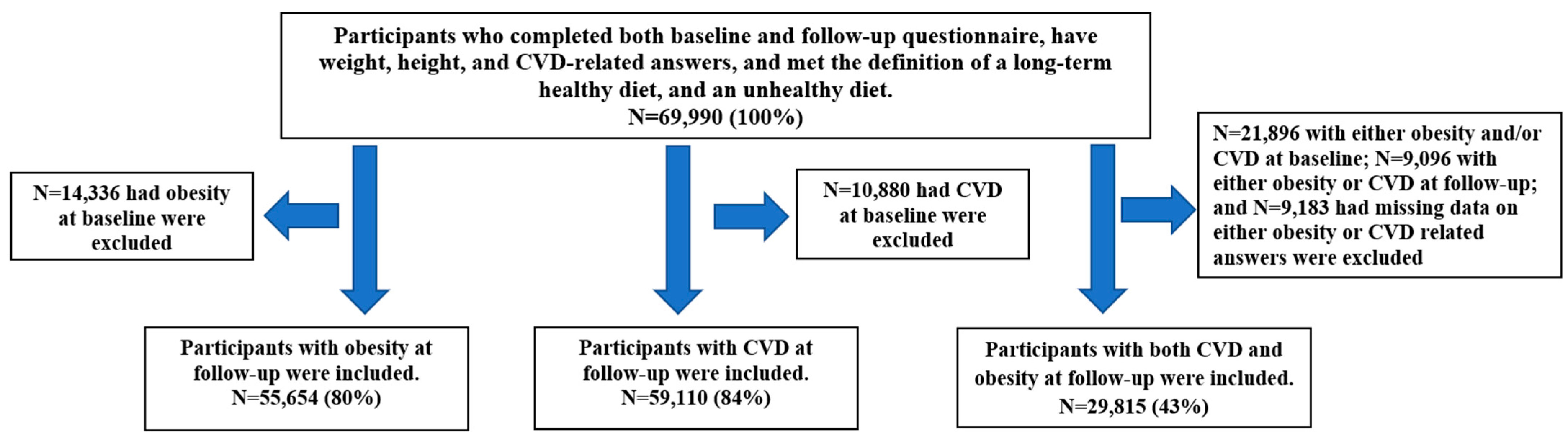 Nutrients 13 00944 g002