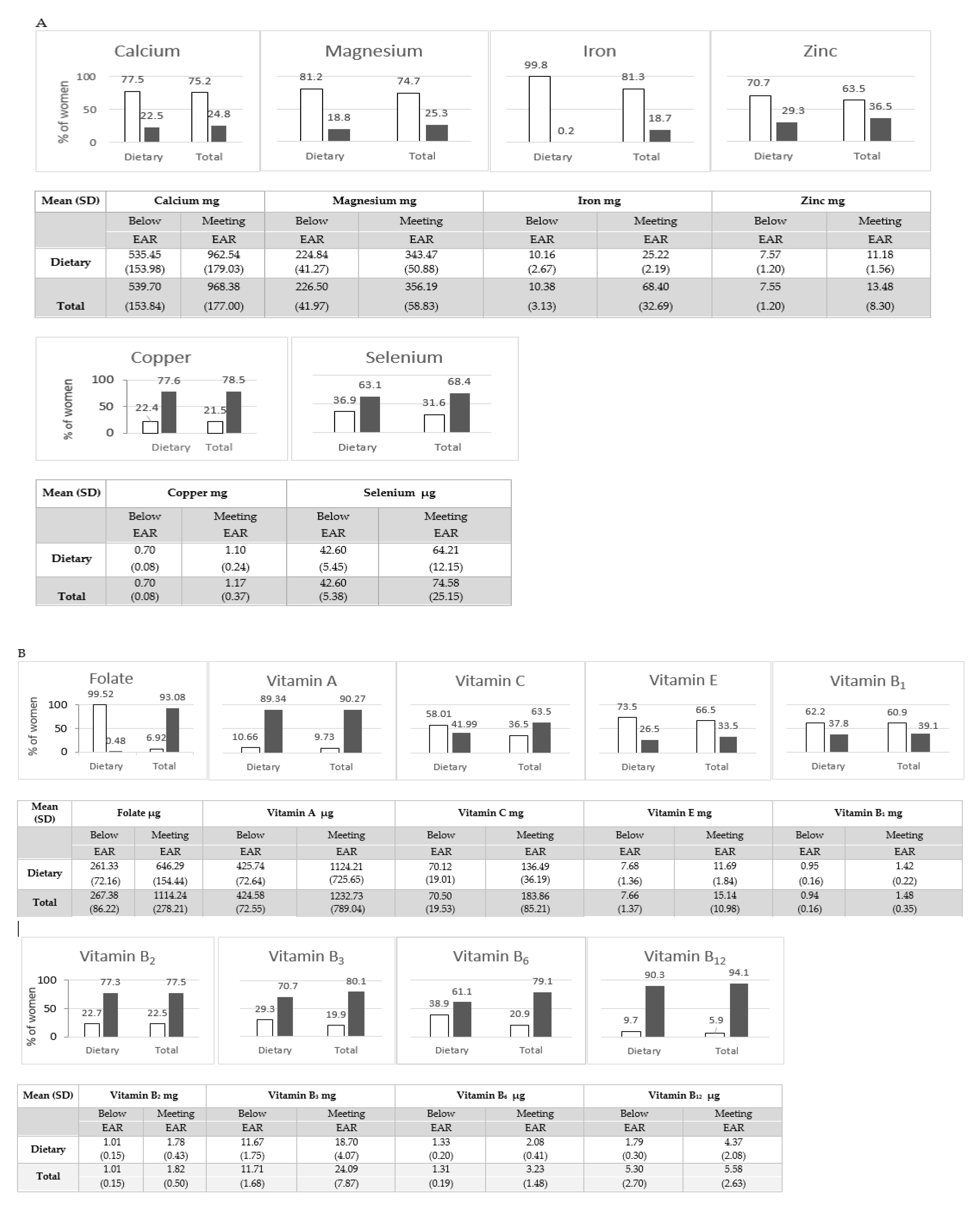 Nutrients 13 00949 g001 Nutrients 13 00949 g001