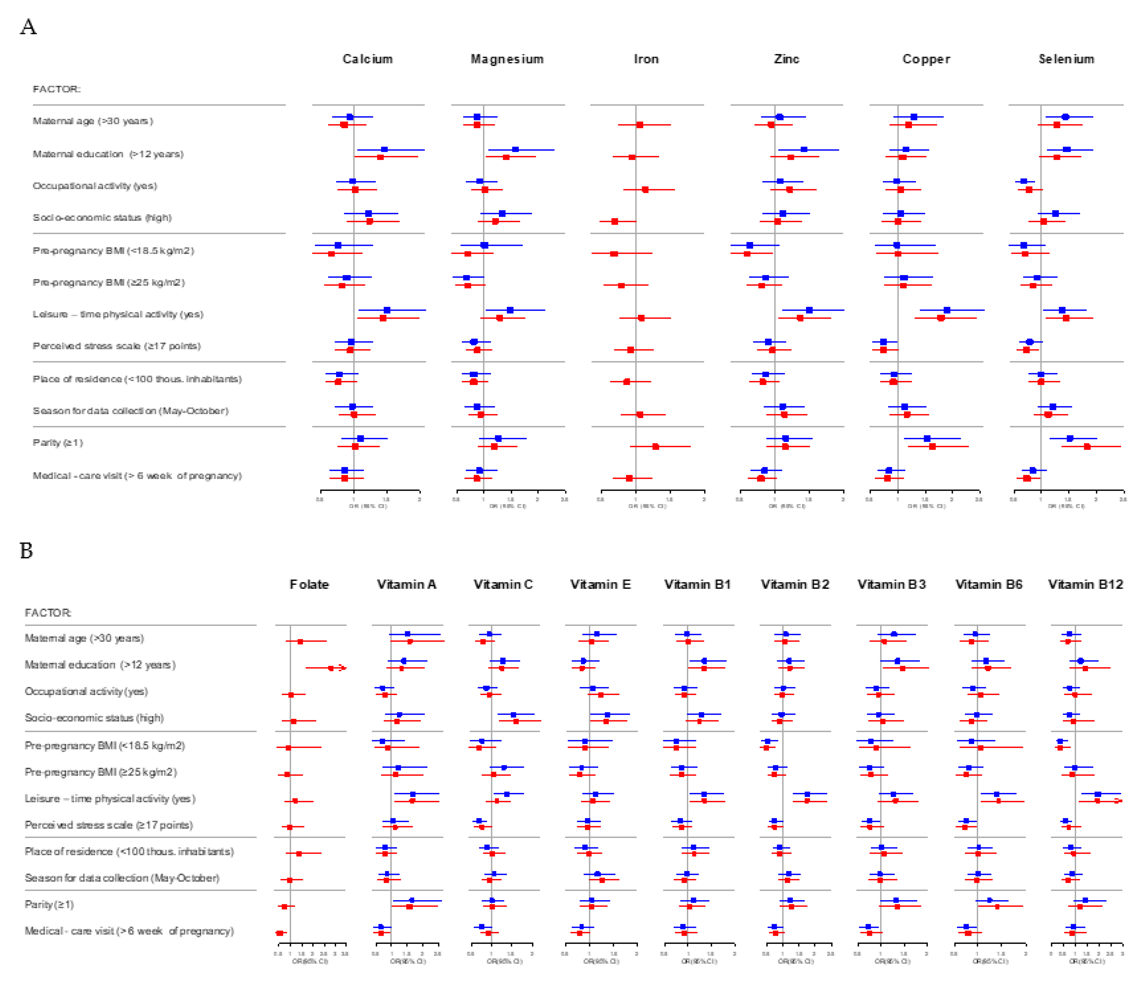 Nutrients 13 00949 g002 Nutrients 13 00949 g002