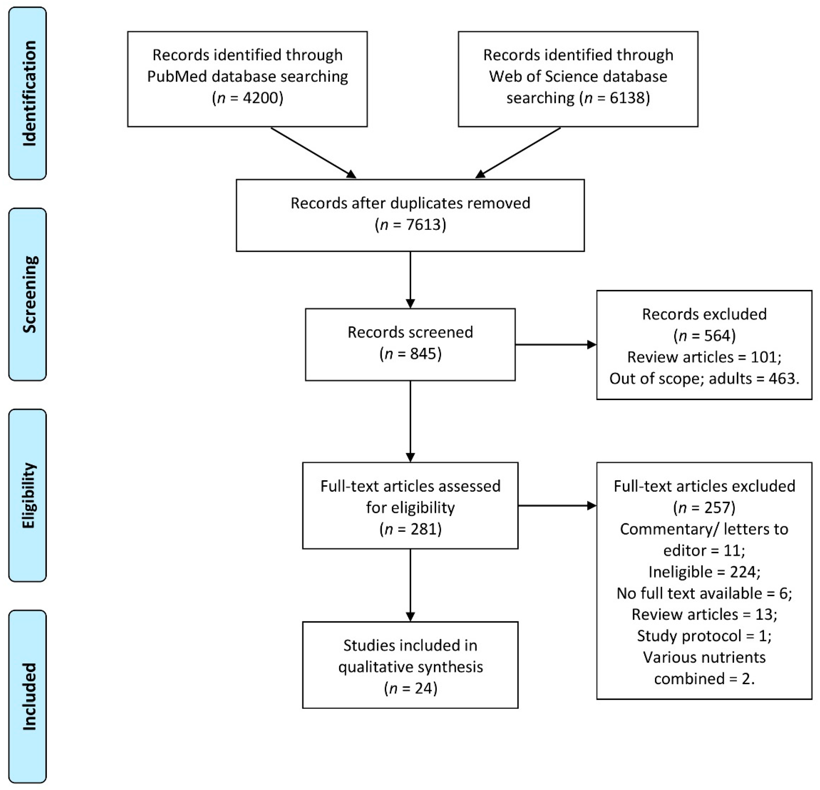 Nutrients 13 00952 g001