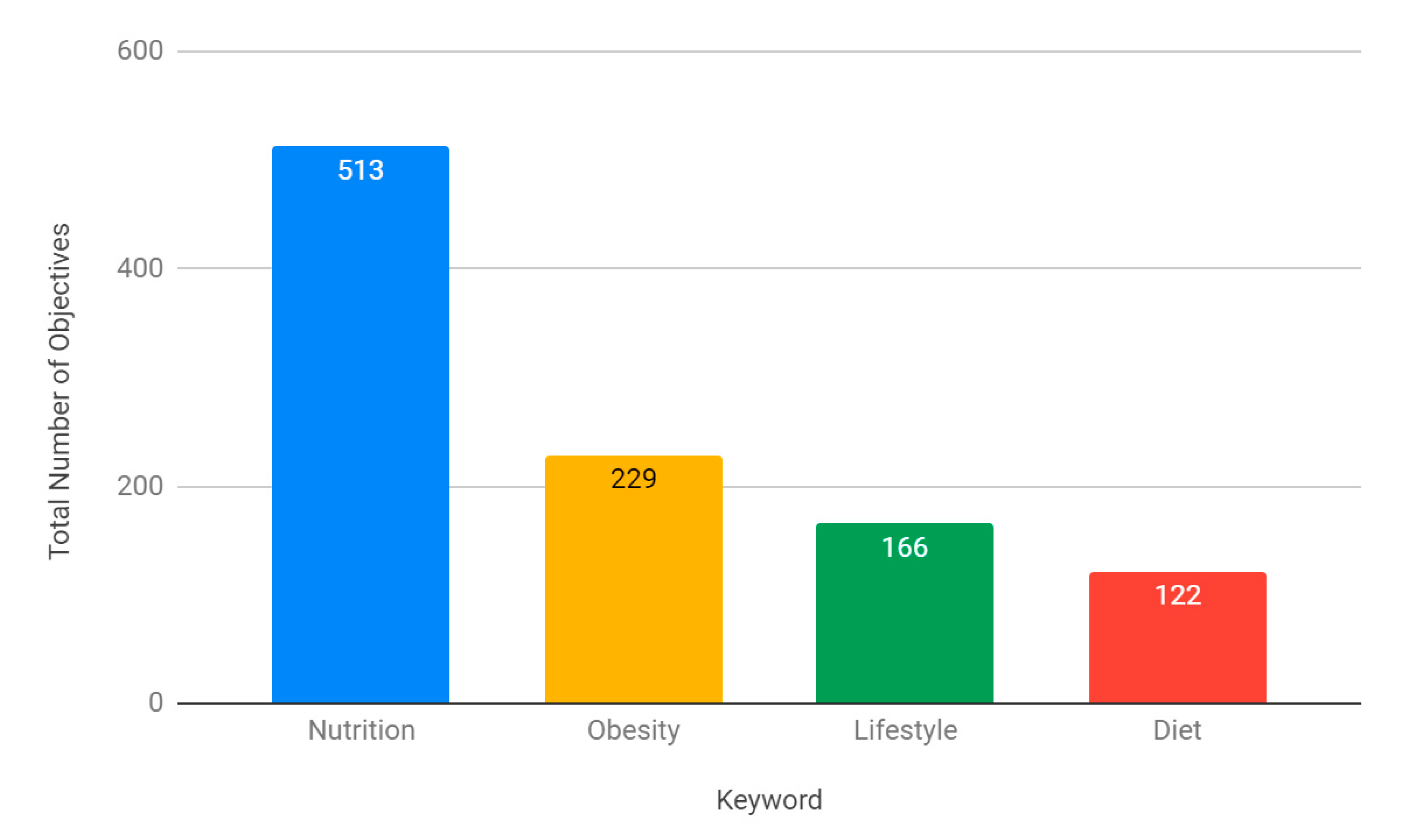 Nutrients 13 00957 g002