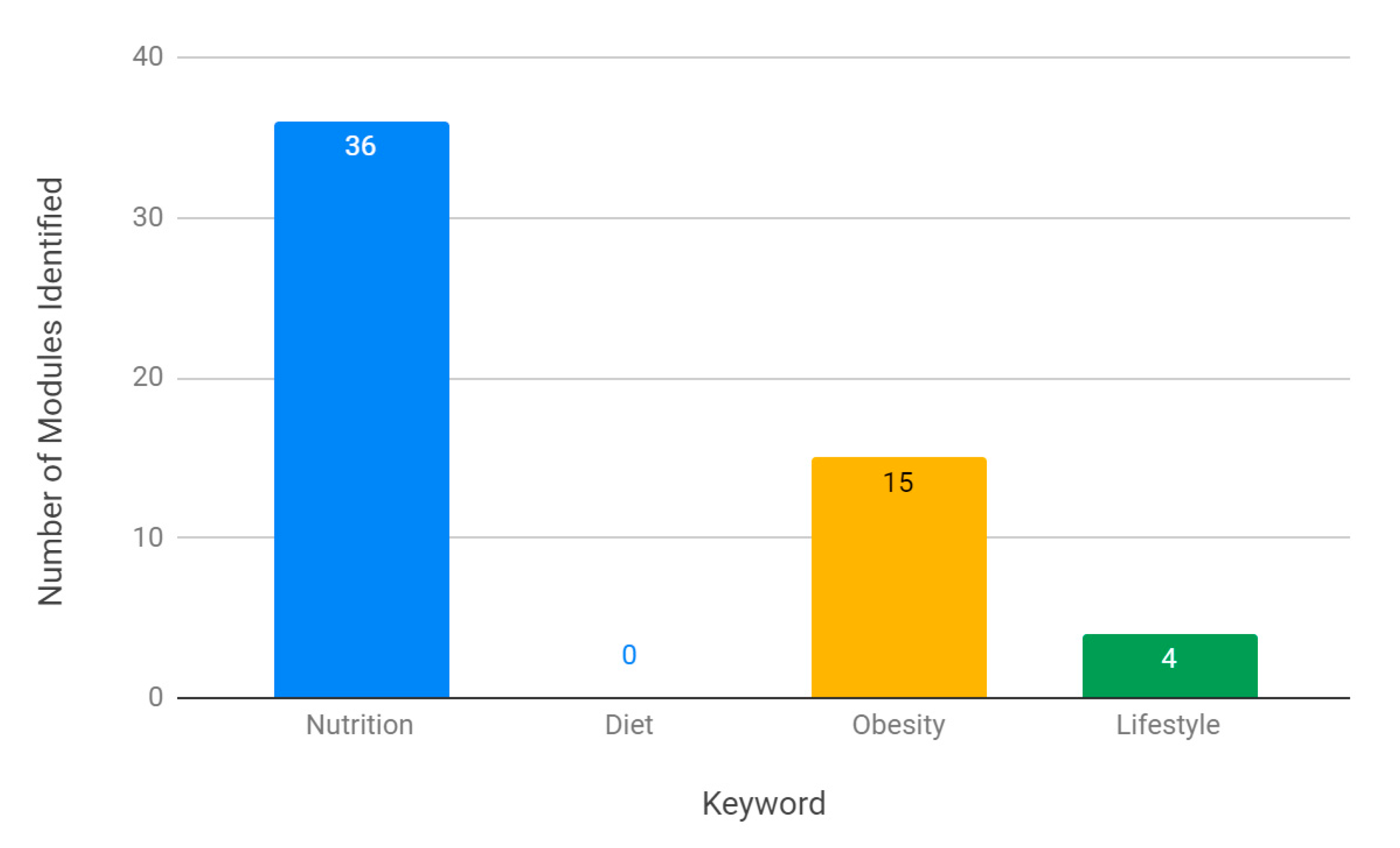Nutrients 13 00957 g003