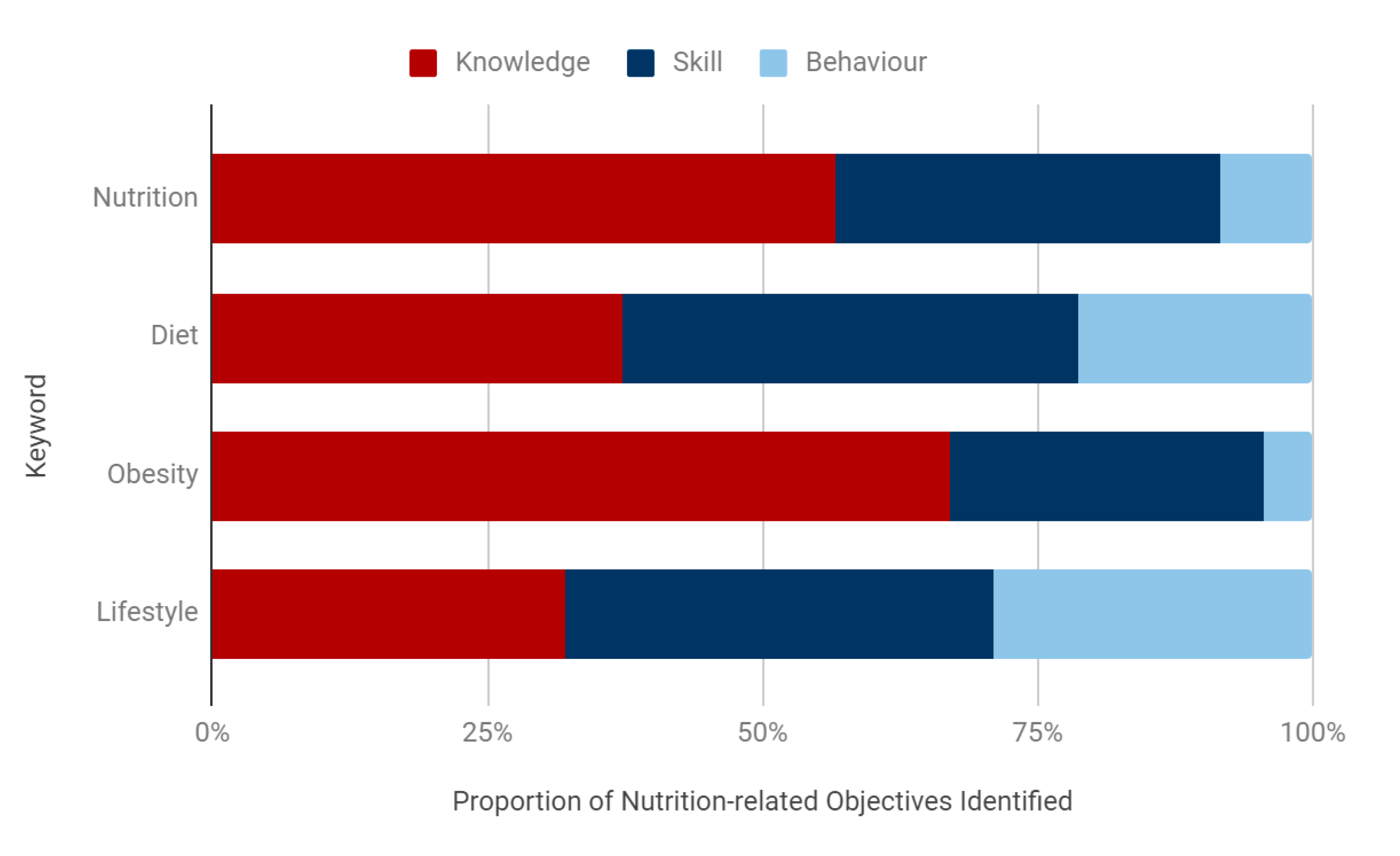 Nutrients 13 00957 g005