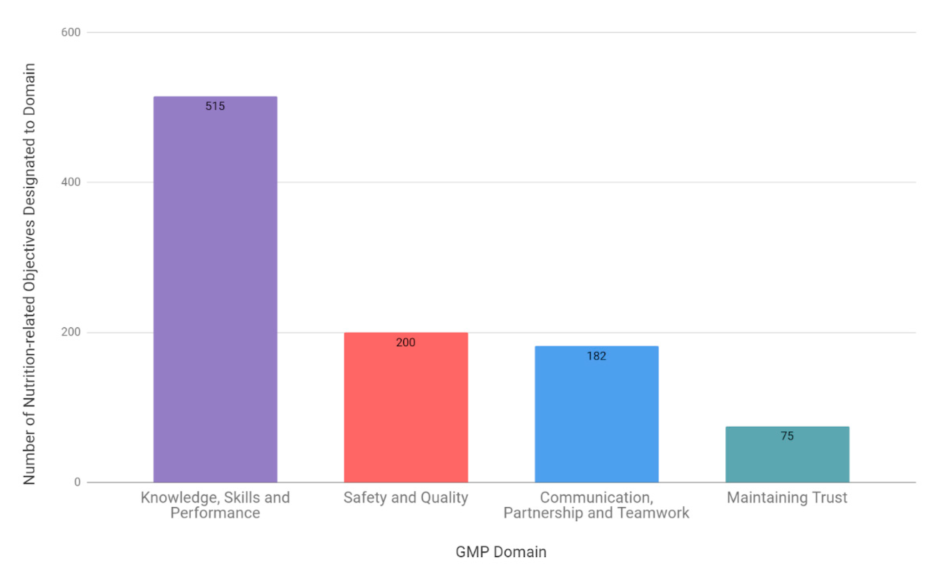 Nutrients 13 00957 g006
