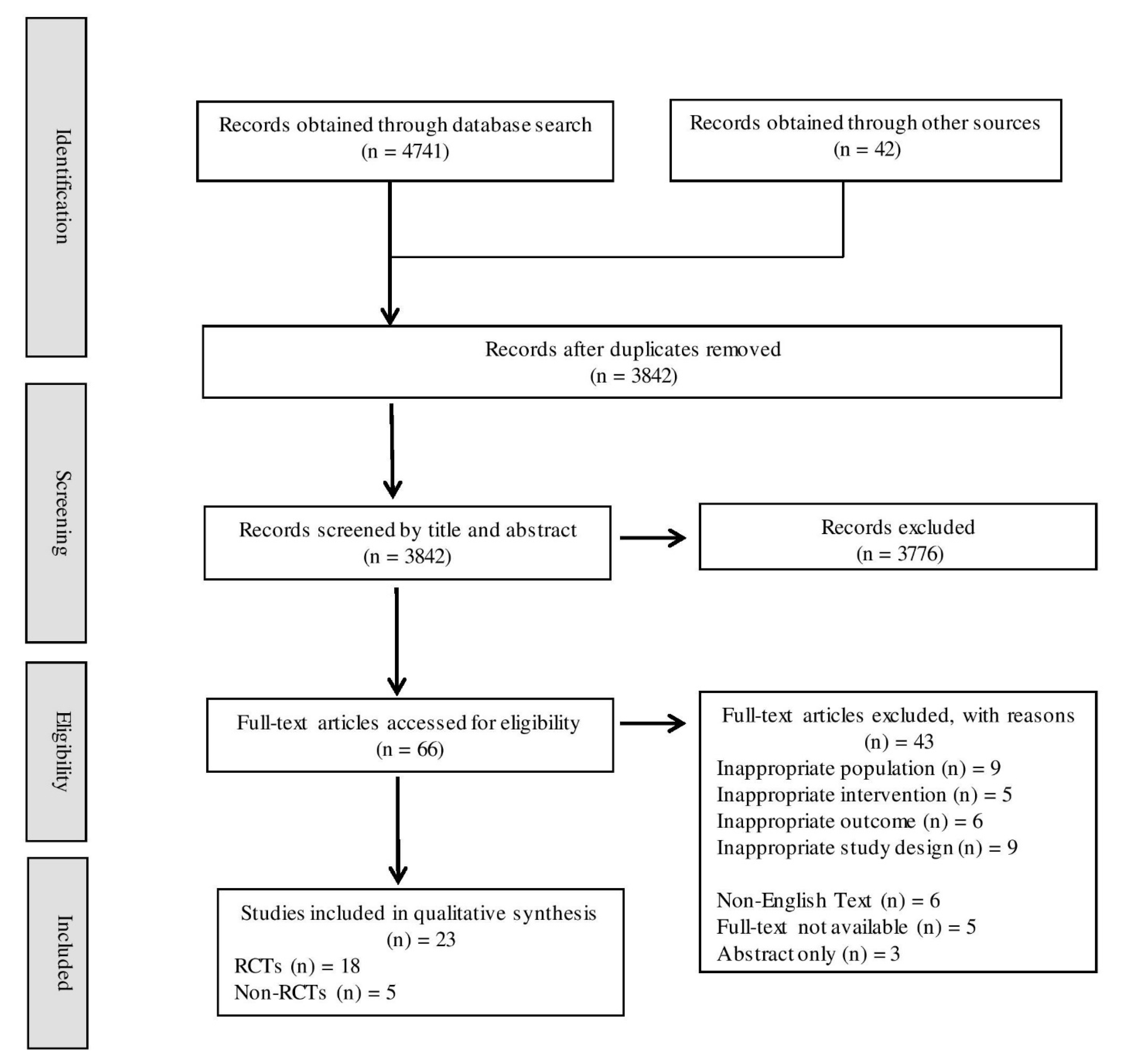 Nutrients 13 00961 g001 Nutrients 13 00961 g001