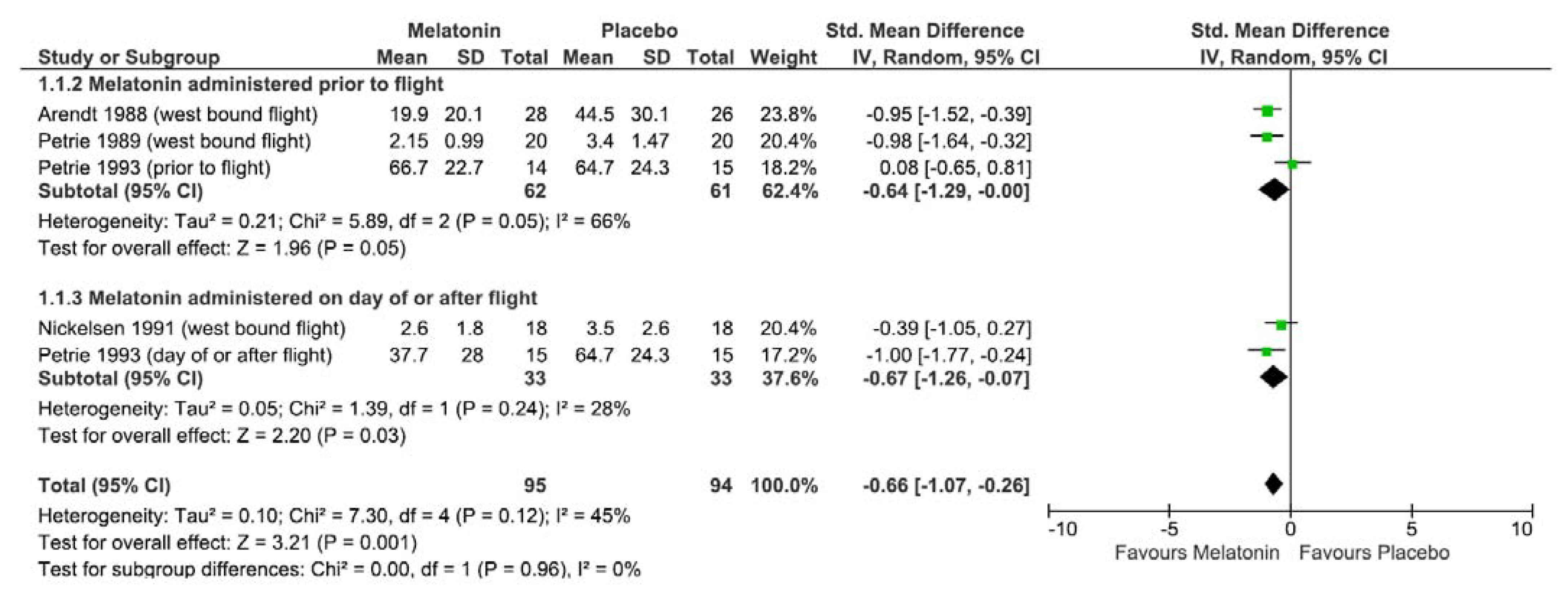 Nutrients 13 00961 g002 Nutrients 13 00961 g002