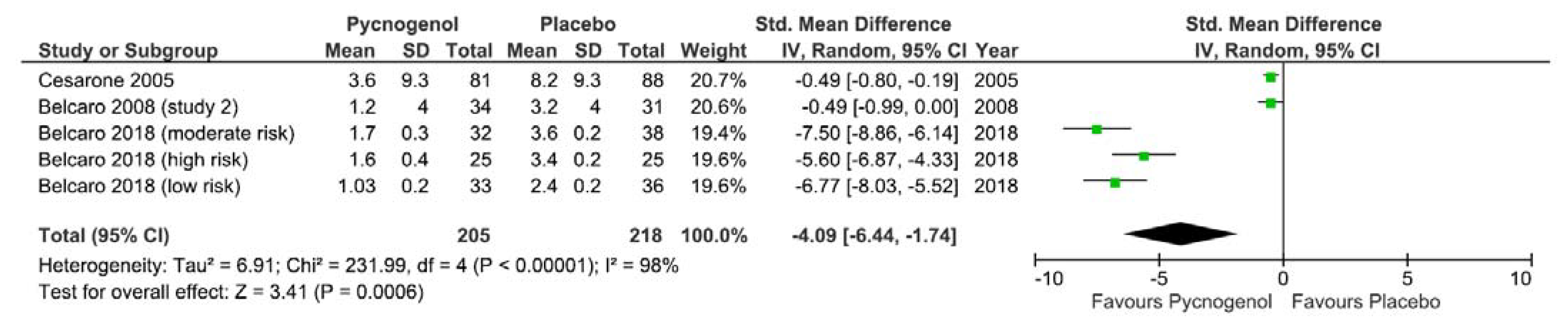 Nutrients 13 00961 g004 Nutrients 13 00961 g004