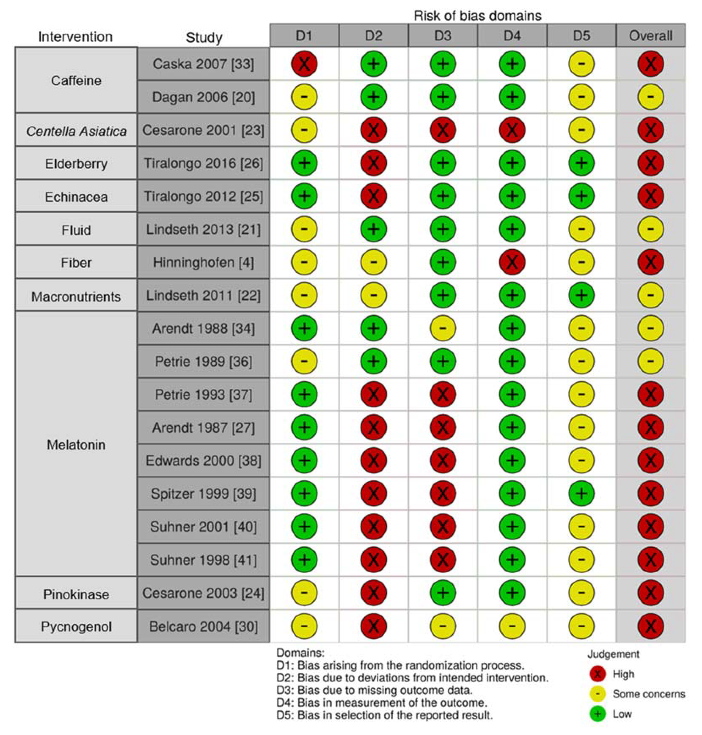 Nutrients 13 00961 g005 Nutrients 13 00961 g005