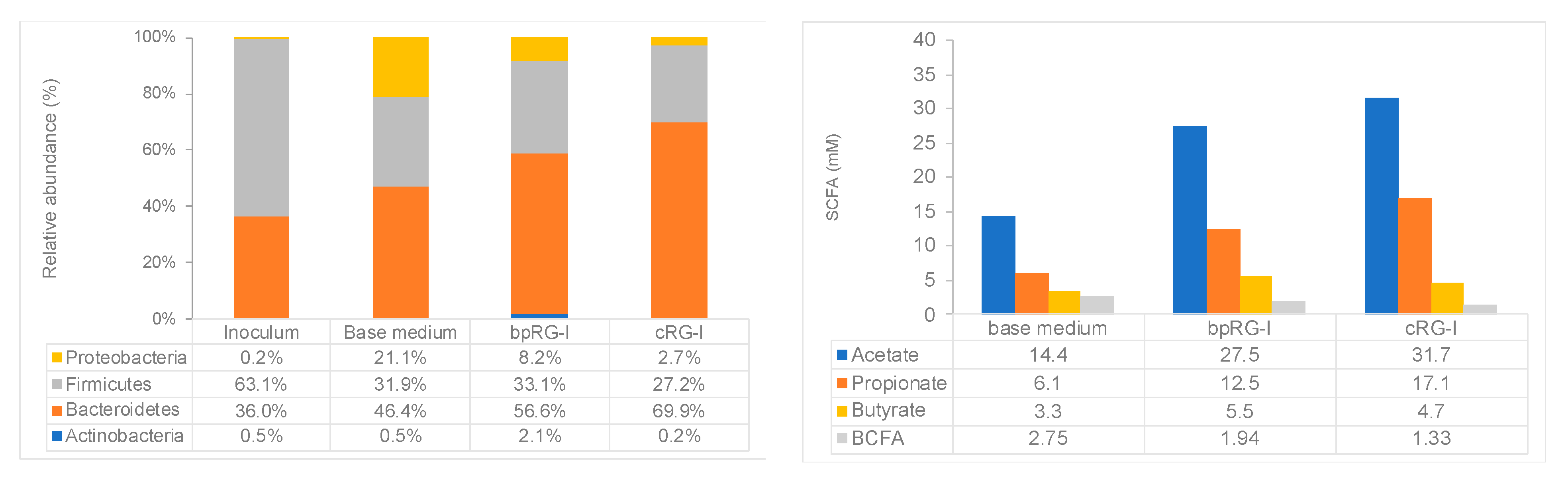 Nutrients 13 00963 g005 Nutrients 13 00963 g005