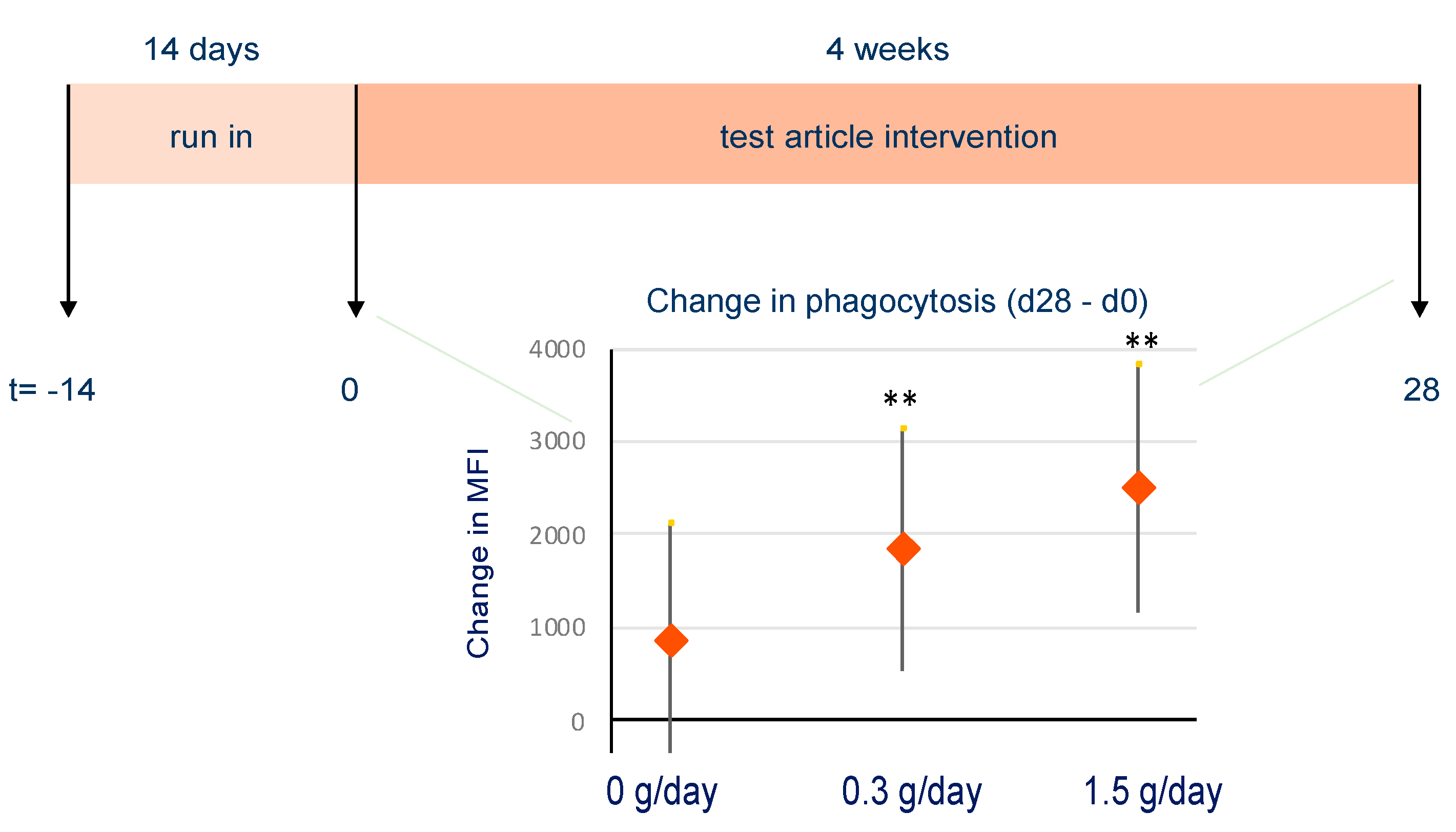 Nutrients 13 00963 g007 Nutrients 13 00963 g007