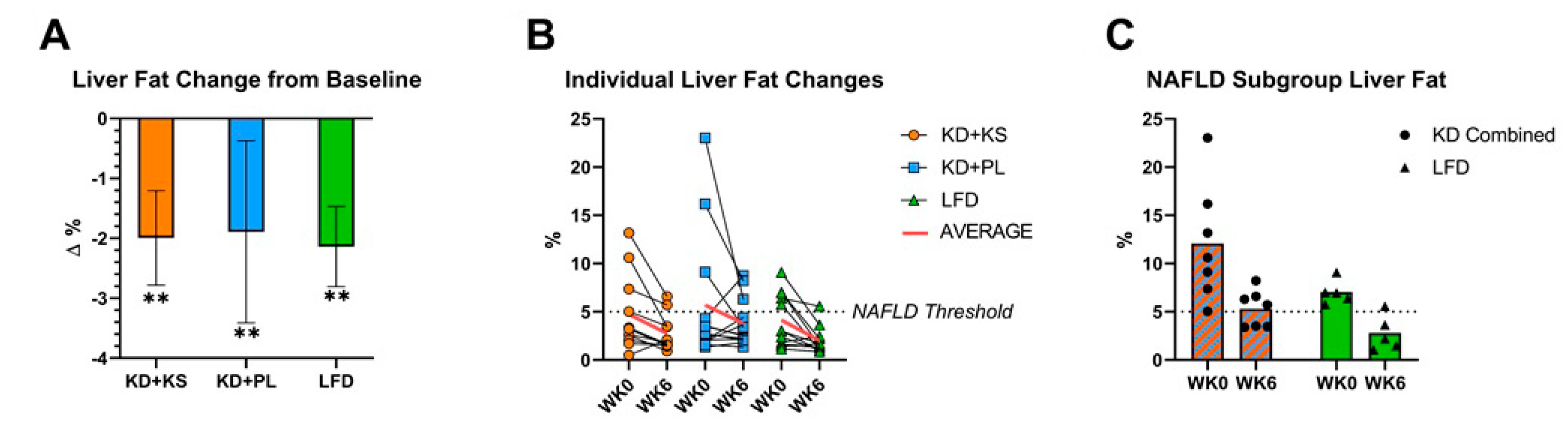 Nutrients 13 00966 g001