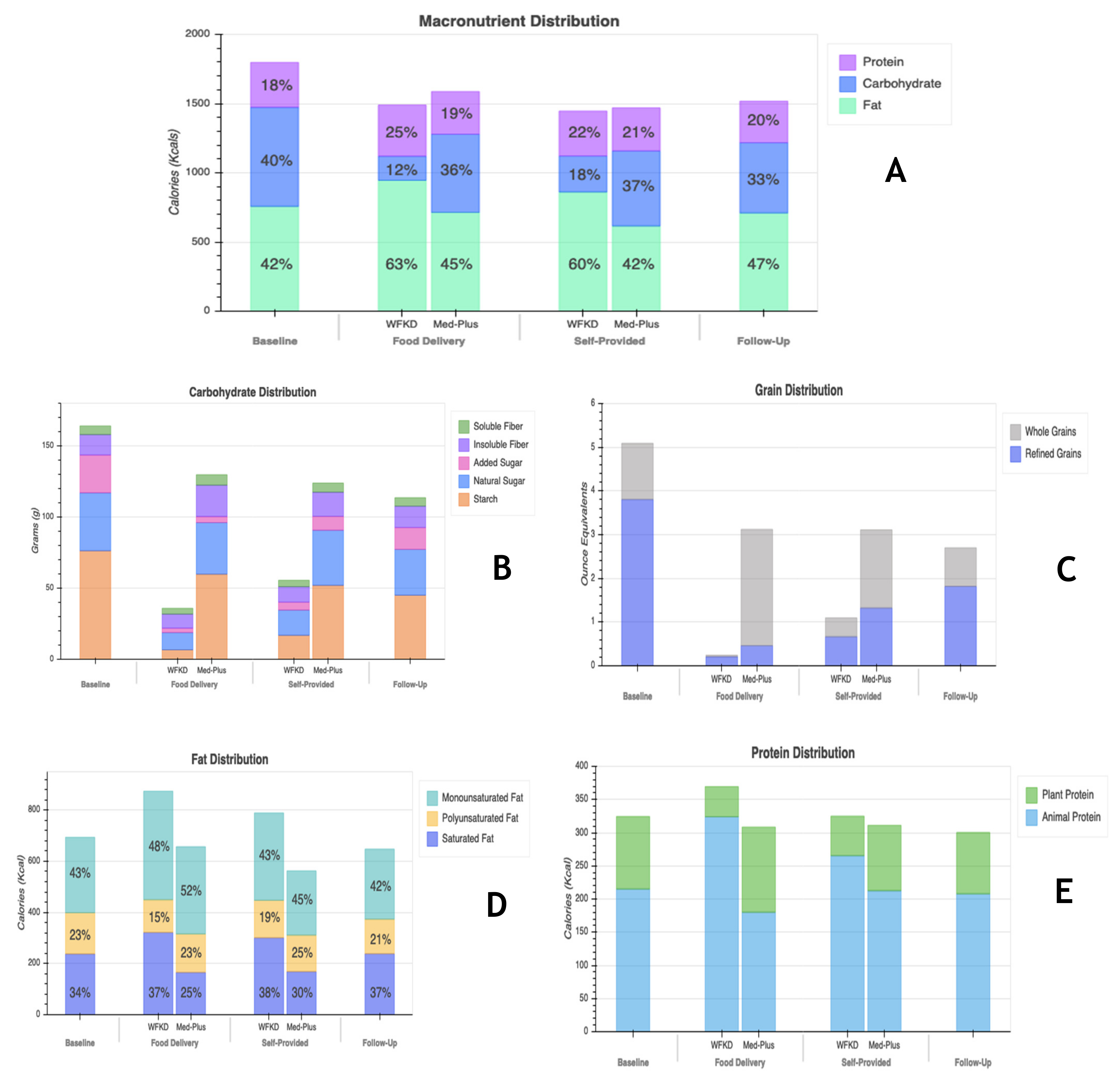 Nutrients 13 00967 g001 Nutrients 13 00967 g001