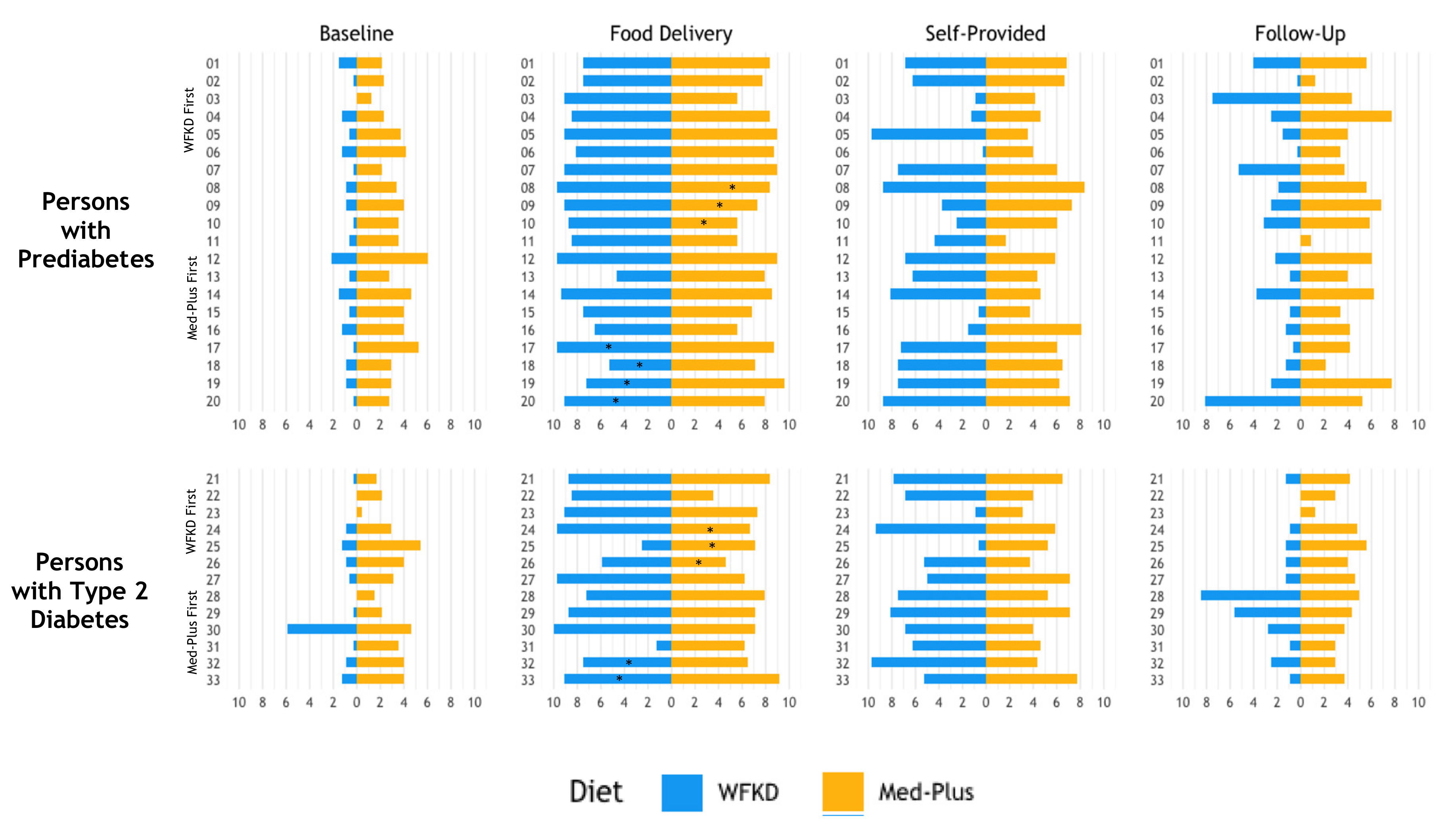 Nutrients 13 00967 g003 Nutrients 13 00967 g003