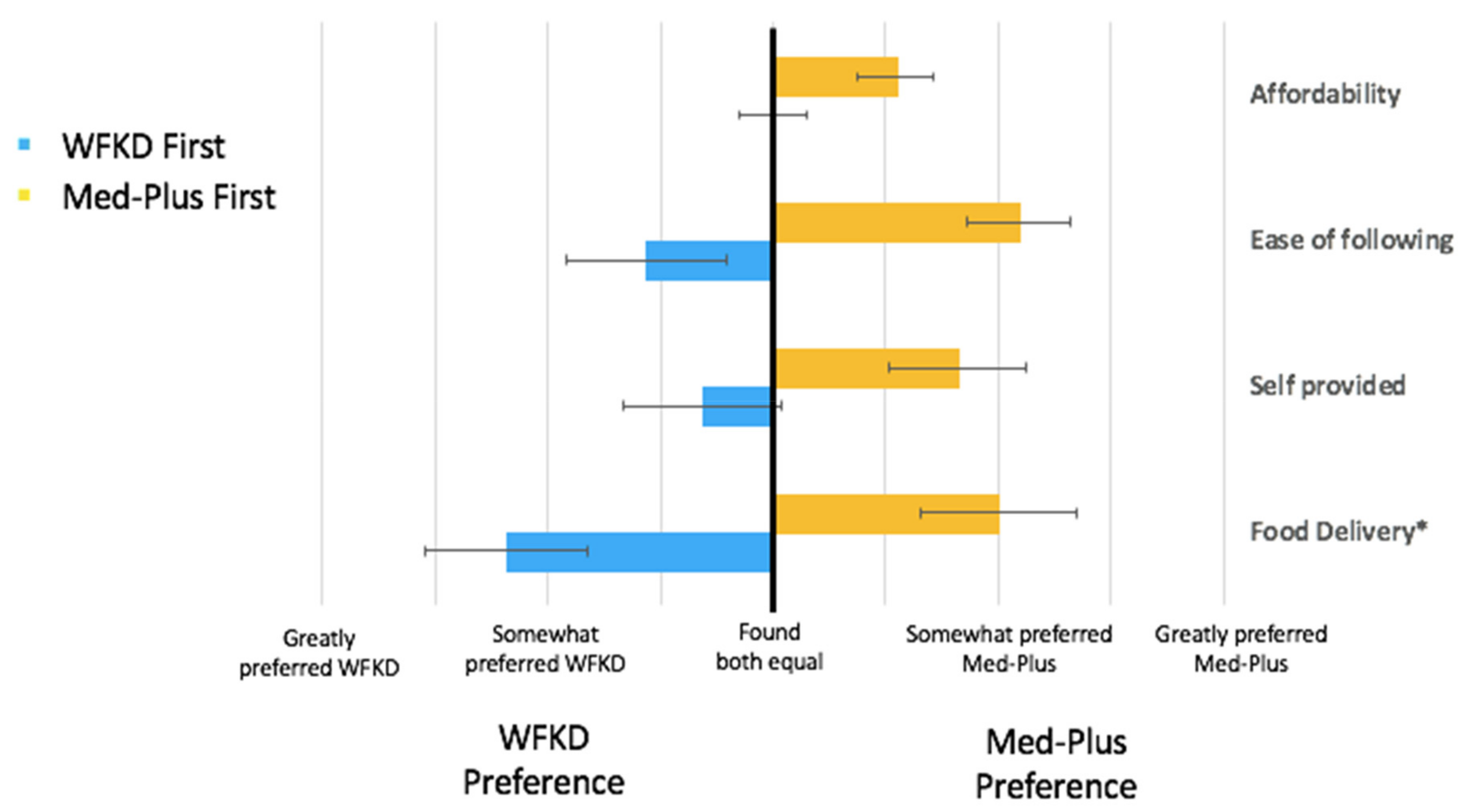 Nutrients 13 00967 g004 Nutrients 13 00967 g004