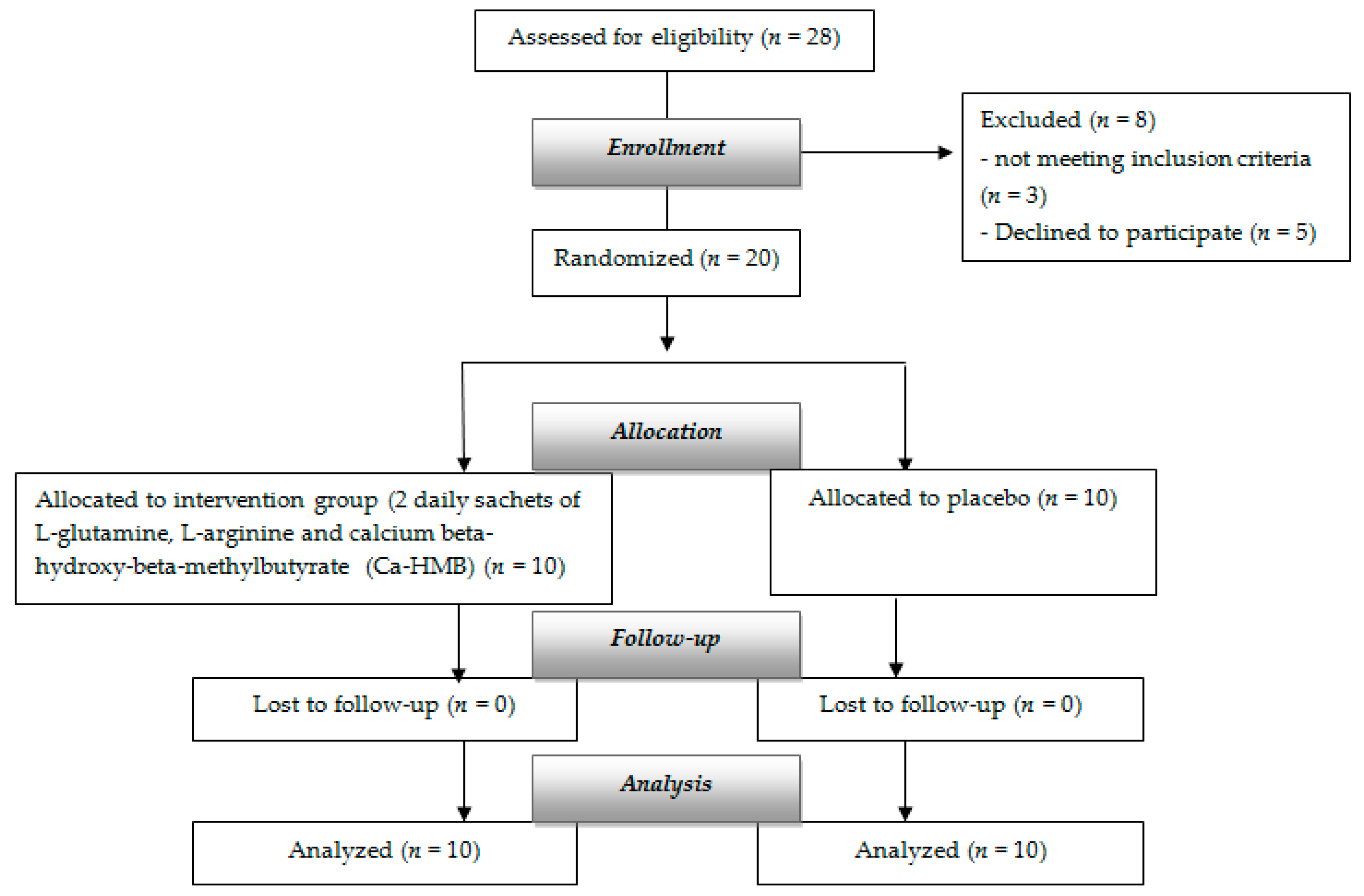 Nutrients 13 00975 g001 Nutrients 13 00975 g001