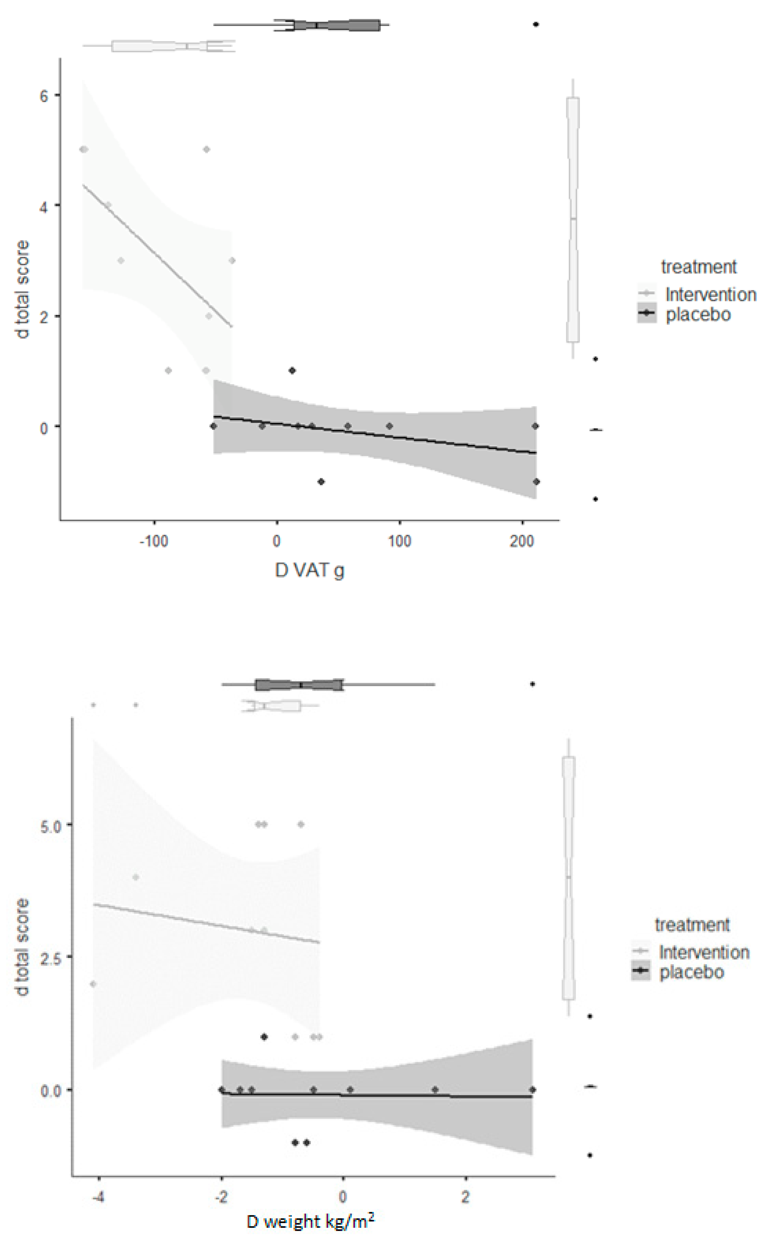 Nutrients 13 00975 g003 Nutrients 13 00975 g003