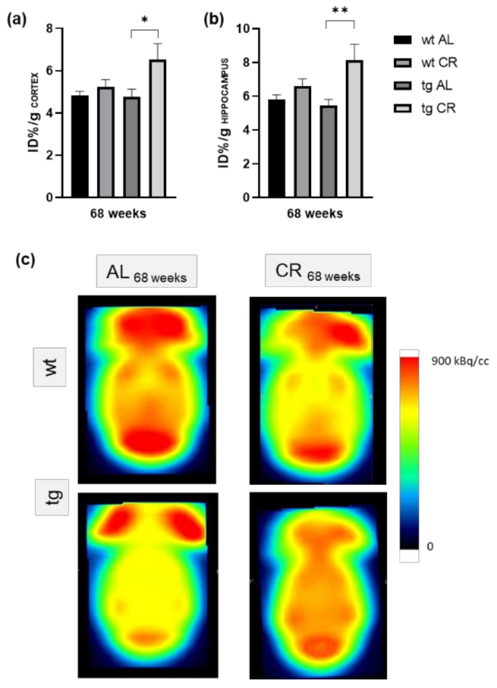 Nutrients 13 00985 g002 Nutrients 13 00985 g002