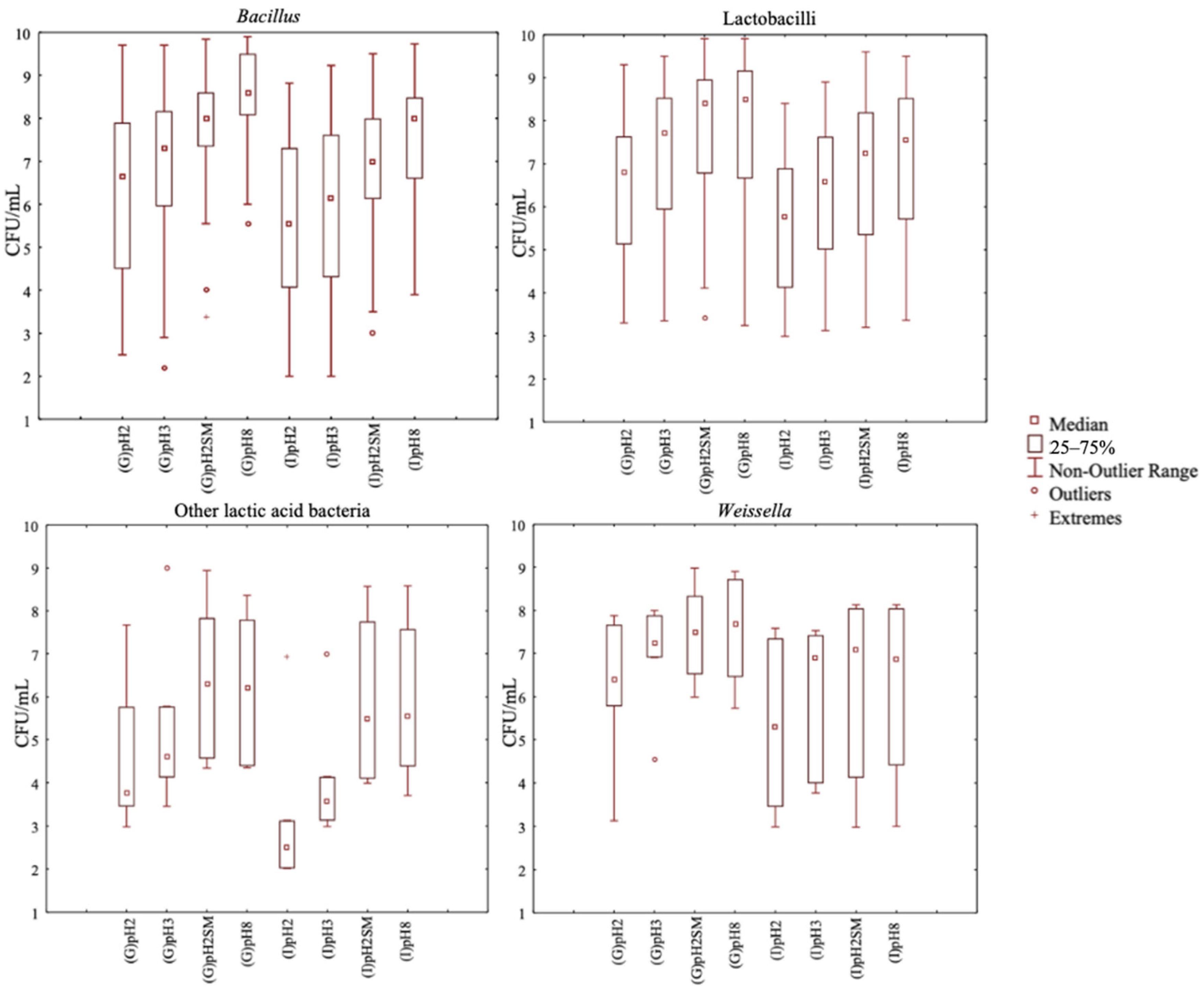 Nutrients 13 00992 g001 Nutrients 13 00992 g001