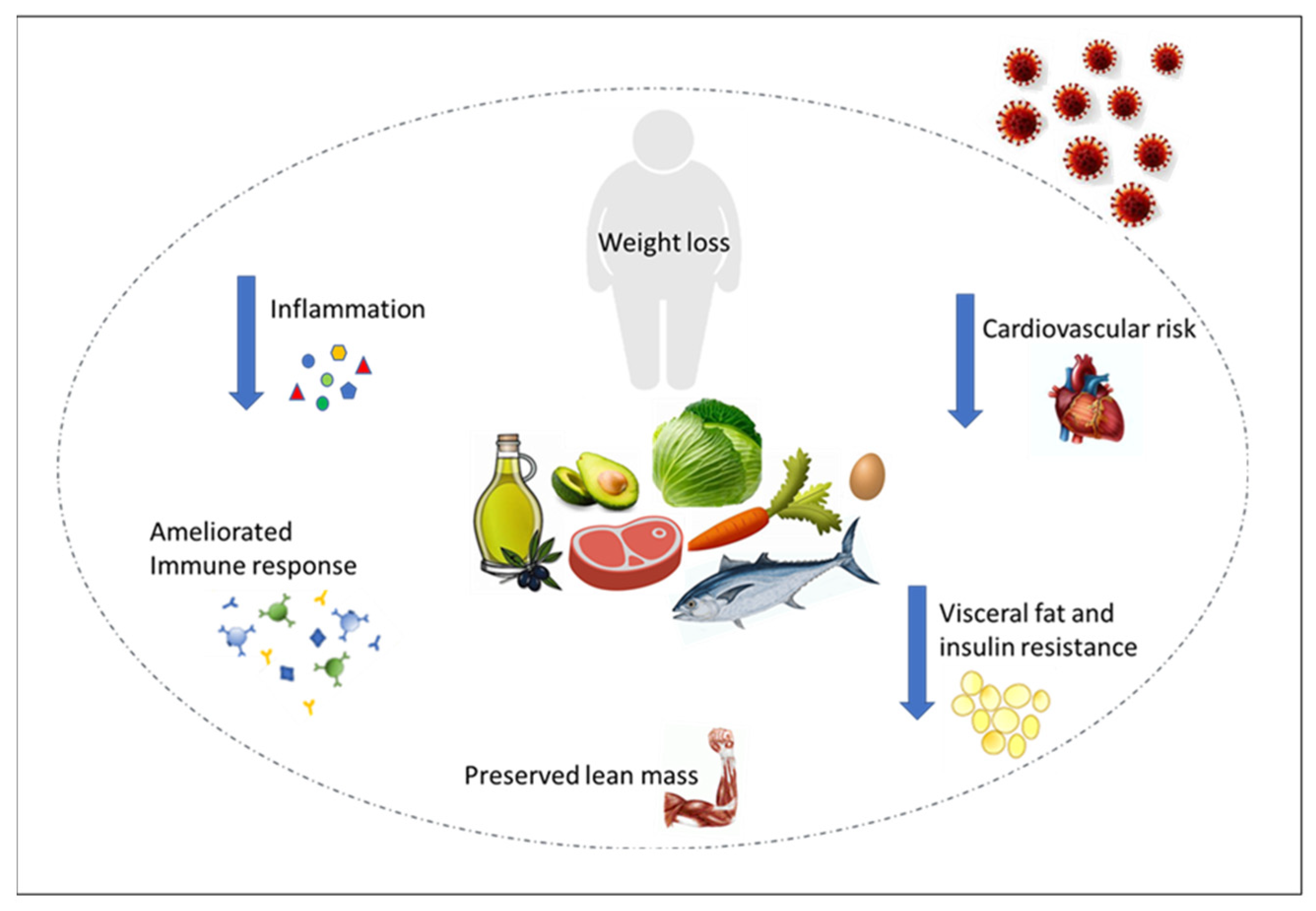 ketogenic diet diabetes type 2 pubmed készítmények impotencia kezelésére során cukorbetegség