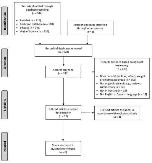 Nutrients | Free Full-Text | Baby-Led Weaning: What Role Does It Play In  Obesity Risk During The First Years? A Systematic Review | Html