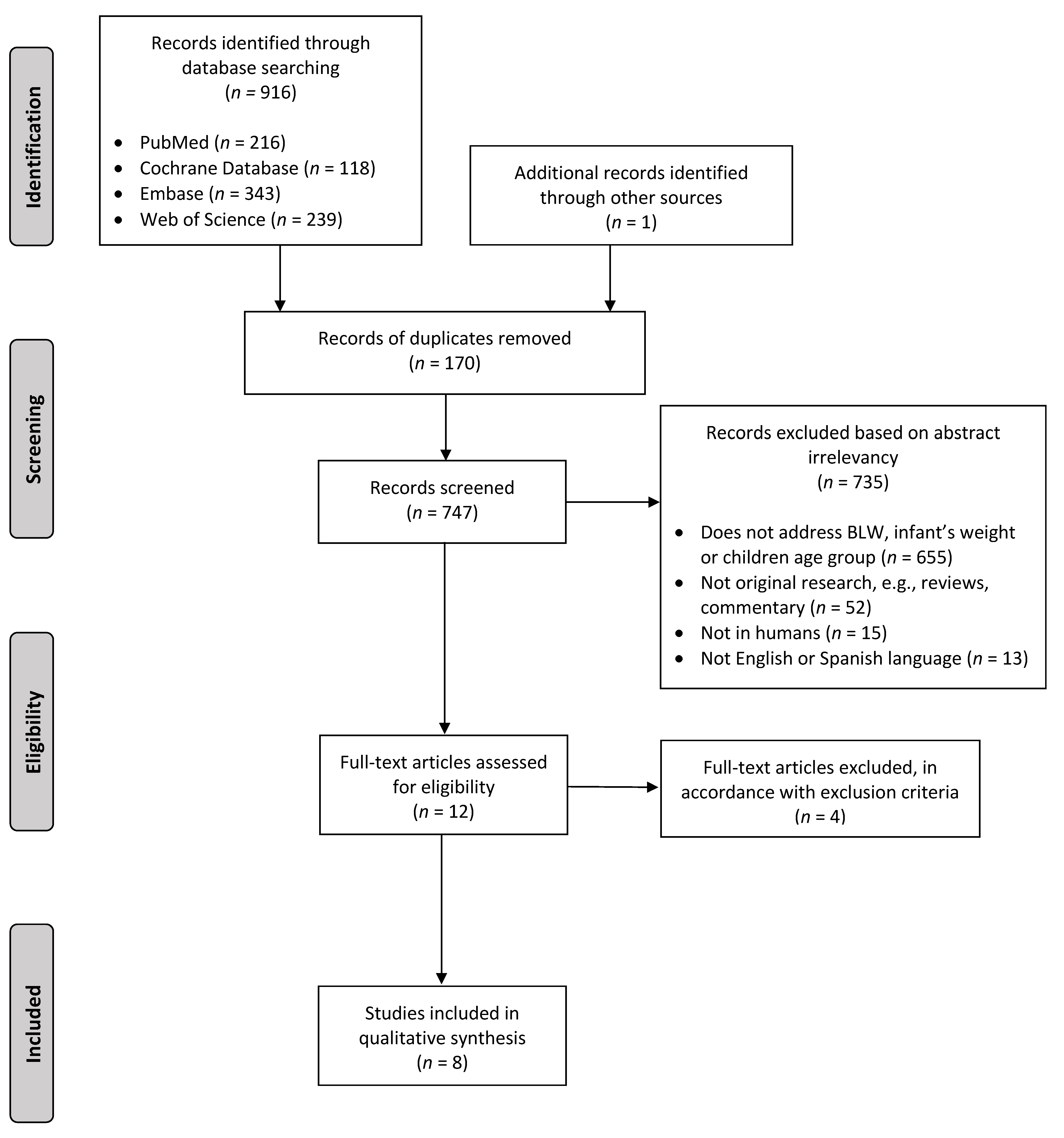Nutrients 13 01009 g001